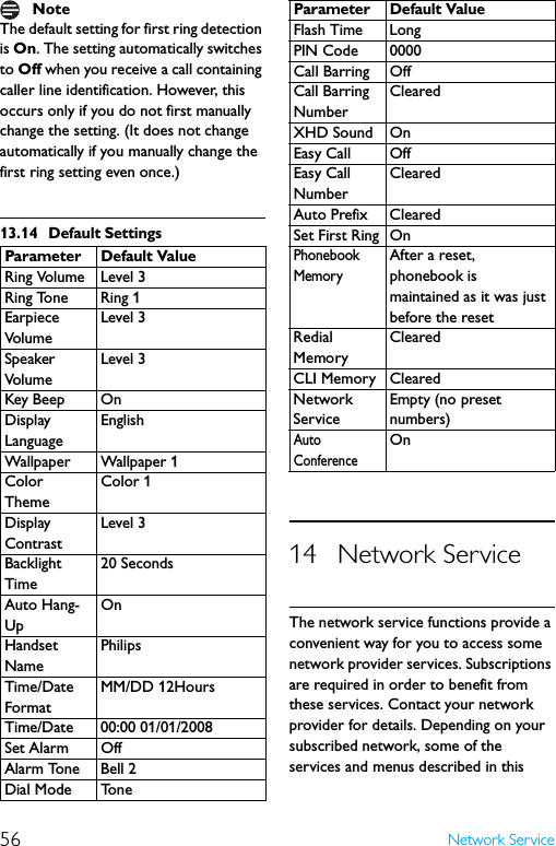 56 Network ServiceThe default setting for first ring detection is On. The setting automatically switches to Off when you receive a call containing caller line identification. However, this occurs only if you do not first manually change the setting. (It does not change automatically if you manually change the first ring setting even once.)13.14 Default Settings14 Network ServiceThe network service functions provide a convenient way for you to access some network provider services. Subscriptions are required in order to benefit from these services. Contact your network provider for details. Depending on your subscribed network, some of the services and menus described in this NoteParameter Default ValueRing Volume Level 3Ring Tone Ring 1Earpiece Vol um eLevel 3Speaker Vol um eLevel 3Key Beep OnDisplay LanguageEnglishWallpaper Wallpaper 1Color ThemeColor 1Display ContrastLevel 3Backlight Time20 SecondsAuto Hang-UpOnHandset NamePhilipsTime/Date FormatMM/DD 12HoursTime/Date 00:00 01/01/2008Set Alarm OffAlarm Tone Bell 2Dial Mode ToneFlash Time LongPIN Code 0000Call Barring OffCall Barring NumberClearedXHD Sound OnEasy Call OffEasy Call NumberClearedAuto Prefix ClearedSet First Ring OnPhonebook MemoryAfter a reset, phonebook is maintained as it was just before the resetRedial MemoryClearedCLI Memory ClearedNetwork ServiceEmpty (no preset numbers)Auto ConferenceOnParameter Default Value