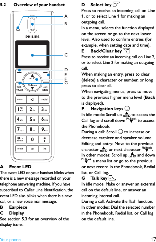 17Yo ur  p h o n e5.2 Overview of your handset AEvent LEDThe event LED on your handset blinks when there is a new message recorded on your telephone answering machine. If you have subscribed to Caller Line Identification, the event LED also blinks when there is a new call, or a new voice mail message.BEarpieceCDisplaySee section 5.3 for an overview of the display icons.D Select key oPress to receive an incoming call on Line 1, or to select Line 1 for making an outgoing call.In a menu, selects the function displayed on the screen or go to the next lower level. Also used to confirm entries (for example, when setting date and time).EBack/Clear key cPress to receive an incoming call on Line 2, or to select Line 2 for making an outgoing call.When making an entry, press to clear (delete) a character or number, or longpress to clear all.When navigating menus, press to move to the previous higher menu level (Back is displayed).F Navigation keys nIn idle mode: Scroll up u to access the Call log and scroll down d to access the Phonebook.During a call: Scroll n to increase or decrease earpiece and speaker volume.Editing and entry: Move to the previous character u or next character d. In other modes: Scroll up u and down d a menu list or go to the previous or next record in the Phonebook, Redial list, or Call log.G Talk key tIn idle mode: Make or answer an external call on the default line, or answer an incoming internal call.During a call: Activate the flash function. In other modes: Dial the selected number in the Phonebook, Redial list, or Call log on the default line.CEDGFBA