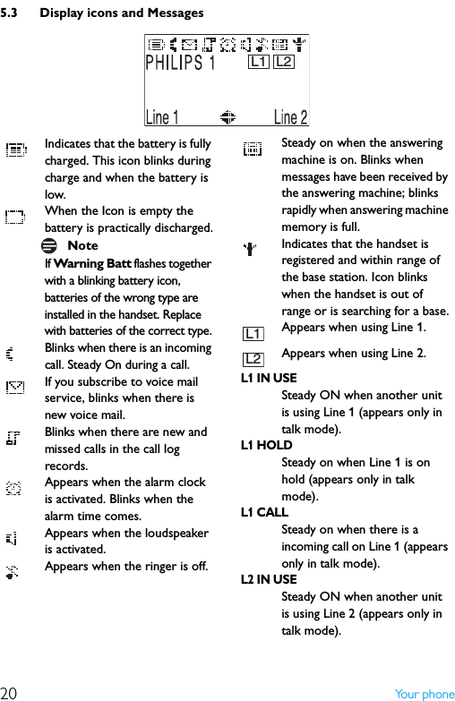 20 Yo u r  p h o n e5.3 Display icons and MessagesL1 L2 Indicates that the battery is fully charged. This icon blinks during charge and when the battery is low. When the Icon is empty the battery is practically discharged.If Warning Batt flashes together with a blinking battery icon, batteries of the wrong type are installed in the handset. Replace with batteries of the correct type. Blinks when there is an incoming call. Steady On during a call. If you subscribe to voice mail service, blinks when there is new voice mail. Blinks when there are new and missed calls in the call log records. Appears when the alarm clock is activated. Blinks when the alarm time comes. Appears when the loudspeaker is activated. Appears when the ringer is off.Note Steady on when the answering machine is on. Blinks when messages have been received by the answering machine; blinks rapidly when answering machine memory is full. Indicates that the handset is registered and within range of the base station. Icon blinks when the handset is out of range or is searching for a base.Appears when using Line 1.Appears when using Line 2.L1 IN USESteady ON when another unit is using Line 1 (appears only in talk mode).L1 HOLDSteady on when Line 1 is on hold (appears only in talk mode).L1 CALLSteady on when there is a incoming call on Line 1 (appears only in talk mode).L2 IN USESteady ON when another unit is using Line 2 (appears only in talk mode).L1L2