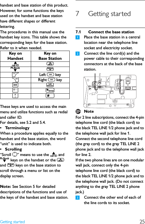 25Getting startedhandset and base station of this product. However, for some functions the keys used on the handset and base station have different shapes or different lettering.The procedures in this manual use the handset key icons. This table shows the corresponding keys for the base station. Refer to it when needed.These keys are used to access the main menu and utilize functions such as redial and caller ID.For details, see 5.2 and 5.4.•TerminologyWhen a procedure applies equally to the handset and the base station, the word “unit” is used to indicate both.• Scrolling“Scroll n” means to use the u and d keys on the handset or the u and d keys on the base station to scroll through a menu or list on the display screen.Note: See Section 5 for detailed descriptions of the functions and use of the keys of the handset and base station.7 Getting started7.1 Connect the base station1Place the base station in a central location near the telephone line socket and electricity socket.2Connect the line cord(s) and the power cable to their corresponding connectors at the back of the base station.For 2 line subscriptions, connect the 4-pin telephone line cord (the black cord) to the black TEL LINE 1/2 phone jack and to the telephone wall jack for line 1. Connect the second telephone line cord (the gray cord) to the gray TEL LINE 2 phone jack and to the telephone wall jack for line 2.If the two phone lines are on one modular wall jack, connect only the 4-pin telephone line cord (the black cord) to the black TEL LINE 1/2 phone jack and to the telephone wall jack. (Do not connect anything to the gray TEL LINE 2 phone jack.)3Connect the other end of each of the line cords to its socket.Key on HandsetKey on Base StationuuddoLeft c keycRight c keyii**##Note