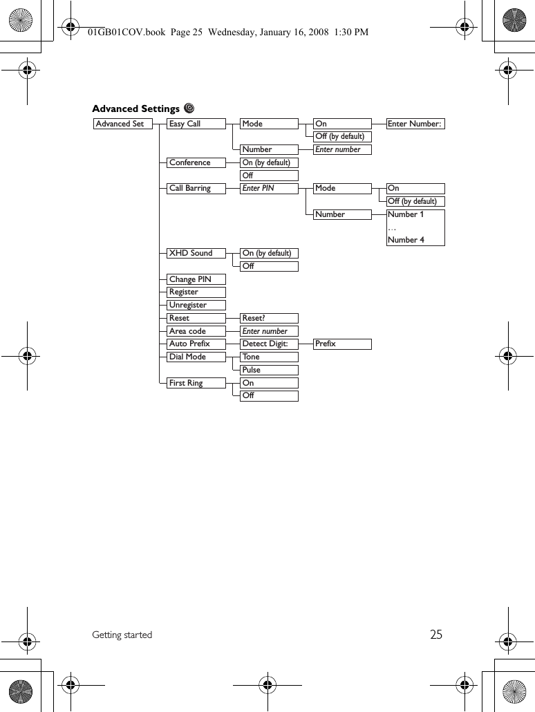 25Getting startedAdvanced Settings   Advanced Set  Easy Call  Mode  On  Enter Number:     Off (by default)    Number Enter number   Conference On (by default)        Off     Call Barring Enter PIN Mode  On    Off (by default)    Number Number 1    …    Number 4 XHD Sound On (by default)        Off      Change PIN        Register        Unregister       Reset Reset?   Area code Enter number      Auto Prefix  Detect Digit:  Prefix   Dial Mode  Tone        Pulse      First Ring  On      Off01GB01COV.book  Page 25  Wednesday, January 16, 2008  1:30 PM
