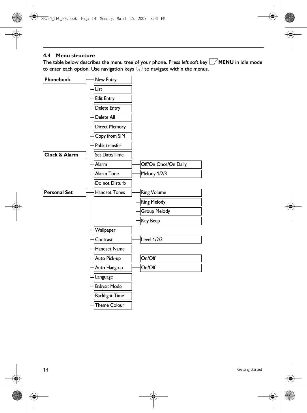 14 Getting started4.4 Menu structureThe table below describes the menu tree of your phone. Press left soft key mMENU in idle mode to enter each option. Use navigation keys : to navigate within the menus. PhonebookNew EntryListEdit EntryDelete EntryDelete AllDirect MemoryCopy from SIMPhbk transfer Clock &amp; AlarmSet Date/TimeAlarm Off/On Once/On DailyAlarm Tone Melody 1/2/3Do not DisturbPersonal SetHandset Tones Ring VolumeRing MelodyGroup MelodyKey BeepWallpaperContrast Level 1/2/3Handset NameAuto Pick-up On/OffAuto Hang-up On/OffLanguageBabysit ModeBacklight TimeTheme ColourSE745_IFU_EN.book  Page 14  Monday, March 26, 2007  8:41 PM