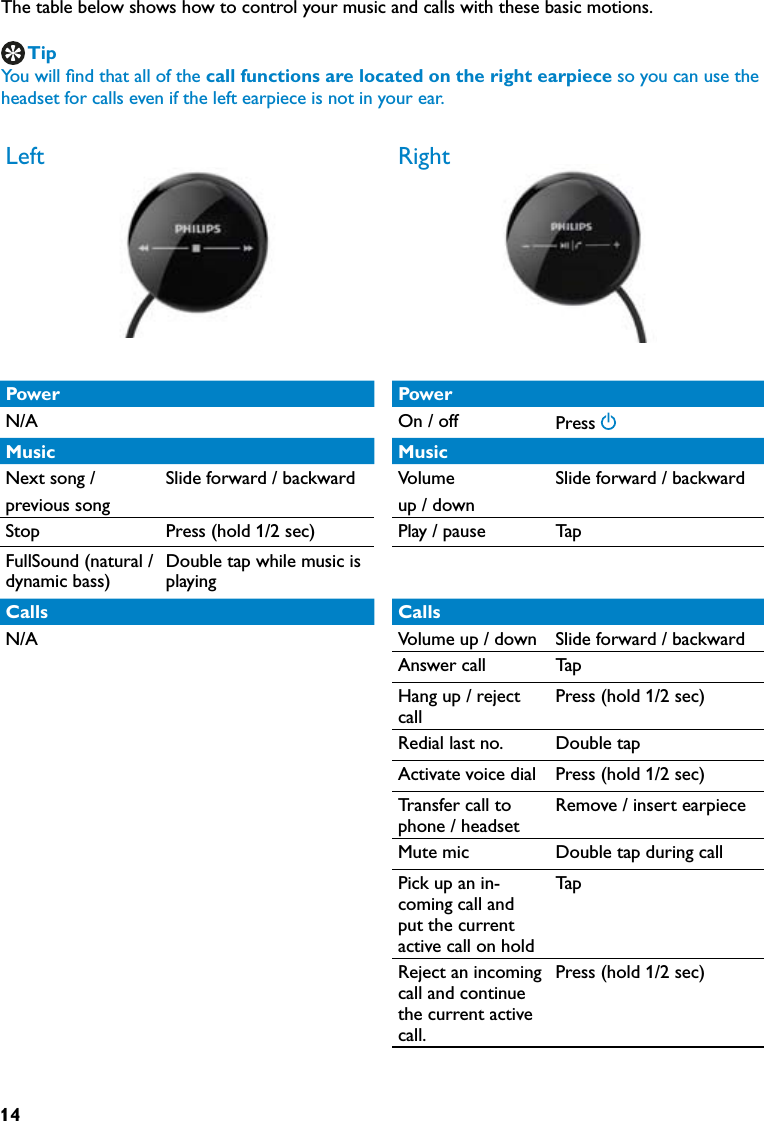 14Left RightPower PowerN/A On / off Press Music MusicNext song / Slide forward / backward Volume Slide forward / backwardprevious song up / downStop Press (hold 1/2 sec) Play / pause TapFullSound (natural / dynamic bass)Double tap while music is playingCalls CallsN/A Volume up / down Slide forward / backwardAnswer call TapHang up / reject callPress (hold 1/2 sec)Redial last no. Double tapActivate voice dial Press (hold 1/2 sec)Transfer call to phone / headsetRemove / insert earpieceMute mic Double tap during callPick up an in-coming call and put the current active call on holdTapReject an incoming call and continue the current active call.Press (hold 1/2 sec)The table below shows how to control your music and calls with these basic motions.TipYou will ﬁnd that all of the call functions are located on the right earpiece so you can use the headset for calls even if the left earpiece is not in your ear.