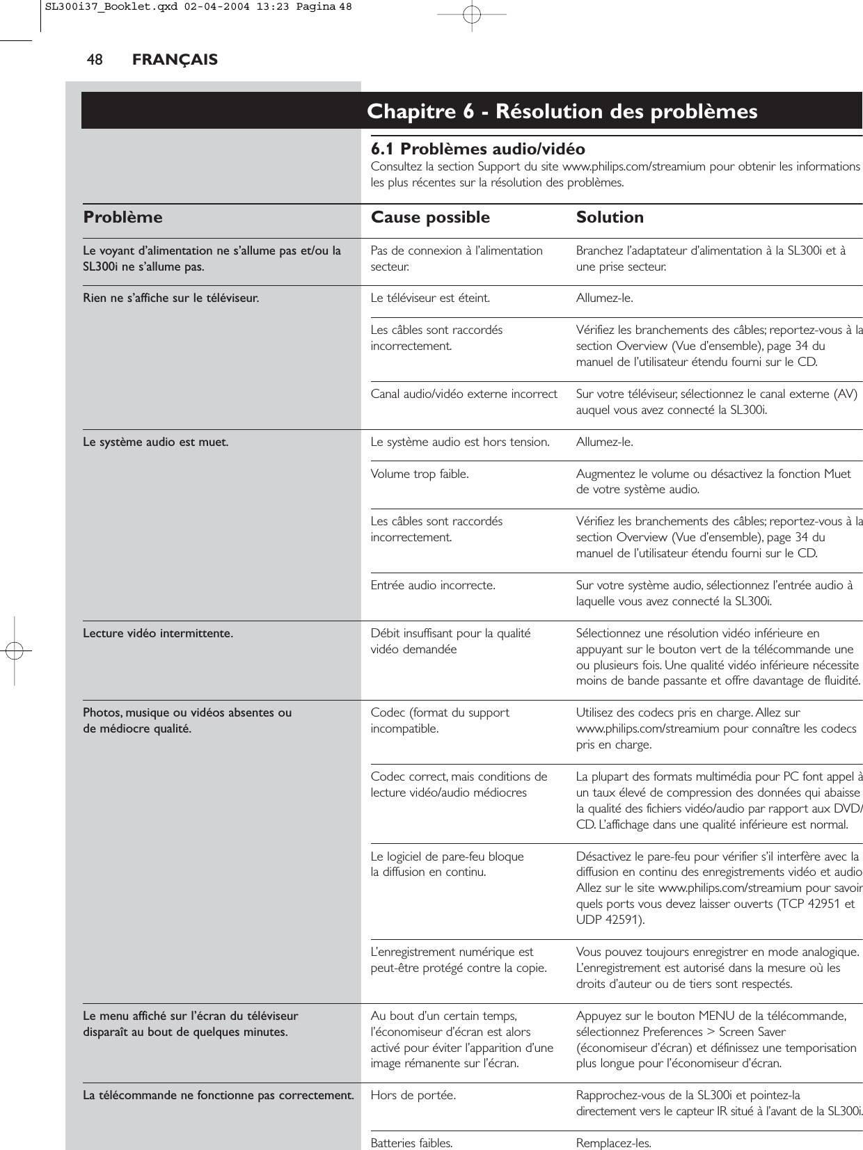48 FRANÇAISChapitre 6 - Résolution des problèmes6.1 Problèmes audio/vidéoConsultez la section Support du site www.philips.com/streamium pour obtenir les informationsles plus récentes sur la résolution des problèmes.Problème Cause possible SolutionLe voyant d’alimentation ne s’allume pas et/ou la  Pas de connexion à l’alimentation   Branchez l’adaptateur d’alimentation à la SL300i et à SL300i ne s’allume pas. secteur. une prise secteur.Rien ne s’affiche sur le téléviseur. Le téléviseur est éteint. Allumez-le.Les câbles sont raccordés  Vérifiez les branchements des câbles; reportez-vous à laincorrectement. section Overview (Vue d’ensemble), page 34 dumanuel de l’utilisateur étendu fourni sur le CD.Canal audio/vidéo externe incorrect  Sur votre téléviseur, sélectionnez le canal externe (AV)auquel vous avez connecté la SL300i.Le système audio est muet. Le système audio est hors tension. Allumez-le.Volume trop faible. Augmentez le volume ou désactivez la fonction Muetde votre système audio.Les câbles sont raccordés   Vérifiez les branchements des câbles; reportez-vous à laincorrectement. section Overview (Vue d’ensemble), page 34 dumanuel de l’utilisateur étendu fourni sur le CD.Entrée audio incorrecte. Sur votre système audio, sélectionnez l’entrée audio àlaquelle vous avez connecté la SL300i.Lecture vidéo intermittente. Débit insuffisant pour la qualité  Sélectionnez une résolution vidéo inférieure en vidéo demandée appuyant sur le bouton vert de la télécommande uneou plusieurs fois. Une qualité vidéo inférieure nécessitemoins de bande passante et offre davantage de fluidité.Photos, musique ou vidéos absentes ou  Codec (format du support  Utilisez des codecs pris en charge. Allez sur de médiocre qualité. incompatible. www.philips.com/streamium pour connaître les codecspris en charge.Codec correct, mais conditions de  La plupart des formats multimédia pour PC font appel àlecture vidéo/audio médiocres un taux élevé de compression des données qui abaissela qualité des fichiers vidéo/audio par rapport aux DVD/CD. L’affichage dans une qualité inférieure est normal.Le logiciel de pare-feu bloque   Désactivez le pare-feu pour vérifier s’il interfère avec la la diffusion en continu. diffusion en continu des enregistrements vidéo et audioAllez sur le site www.philips.com/streamium pour savoirquels ports vous devez laisser ouverts (TCP 42951 et UDP 42591).L’enregistrement numérique est  Vous pouvez toujours enregistrer en mode analogique.peut-être protégé contre la copie. L’enregistrement est autorisé dans la mesure où lesdroits d’auteur ou de tiers sont respectés.Le menu affiché sur l’écran du téléviseur Au bout d’un certain temps, Appuyez sur le bouton MENU de la télécommande,disparaît au bout de quelques minutes. l’économiseur d’écran est alors sélectionnez Preferences &gt; Screen Saver activé pour éviter l’apparition d’une  (économiseur d’écran) et définissez une temporisation image rémanente sur l’écran. plus longue pour l’économiseur d’écran.La télécommande ne fonctionne pas correctement. Hors de portée. Rapprochez-vous de la SL300i et pointez-la directement vers le capteur IR situé à l’avant de la SL300i.Batteries faibles. Remplacez-les.SL300i37_Booklet.qxd  02-04-2004  13:23  Pagina 48