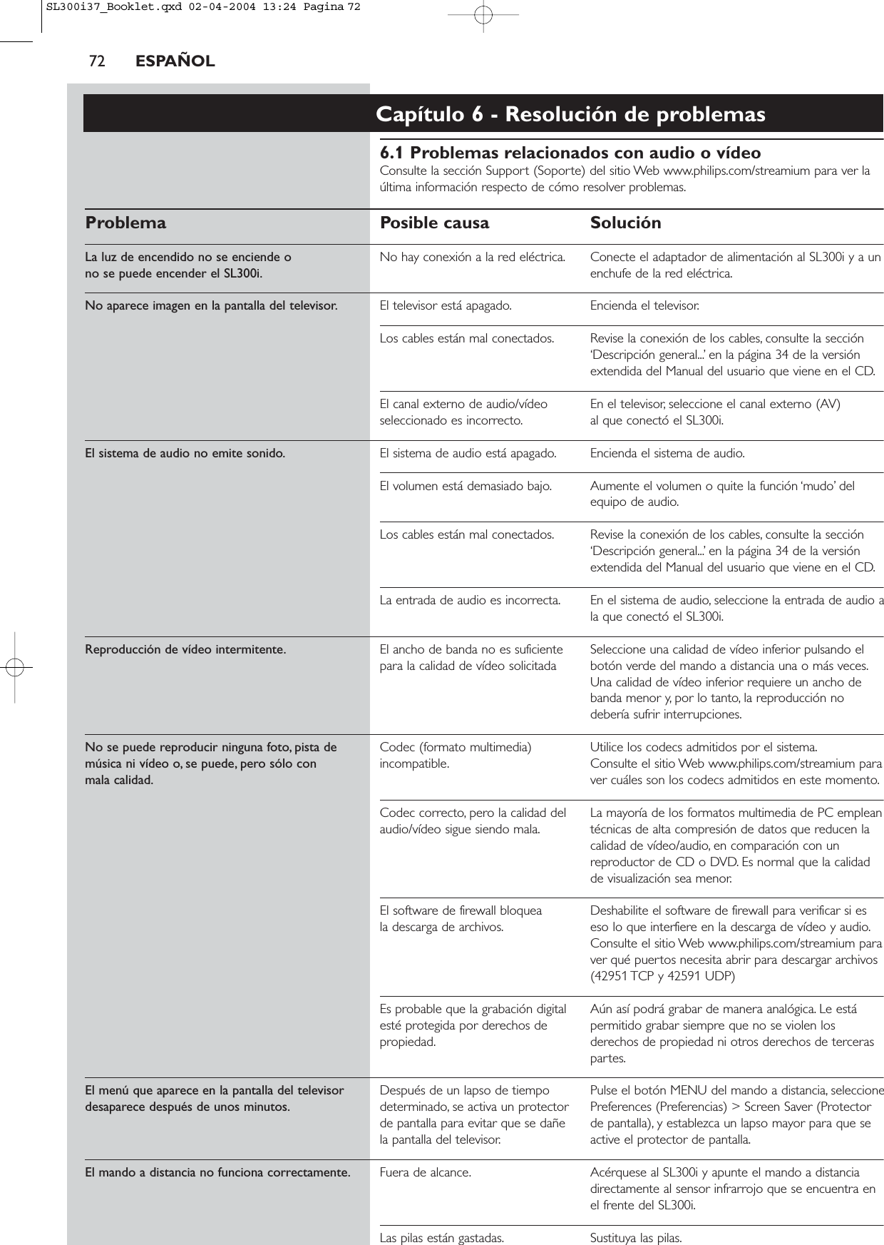 72 ESPAÑOLCapítulo 6 - Resolución de problemas6.1 Problemas relacionados con audio o vídeoConsulte la sección Support (Soporte) del sitio Web www.philips.com/streamium para ver laúltima información respecto de cómo resolver problemas.Problema Posible causa SoluciónLa luz de encendido no se enciende o  No hay conexión a la red eléctrica. Conecte el adaptador de alimentación al SL300i y a un no se puede encender el SL300i. enchufe de la red eléctrica.No aparece imagen en la pantalla del televisor. El televisor está apagado. Encienda el televisor.Los cables están mal conectados. Revise la conexión de los cables, consulte la sección‘Descripción general...’ en la página 34 de la versiónextendida del Manual del usuario que viene en el CD.El canal externo de audio/vídeo  En el televisor, seleccione el canal externo (AV)seleccionado es incorrecto. al que conectó el SL300i.El sistema de audio no emite sonido. El sistema de audio está apagado. Encienda el sistema de audio.El volumen está demasiado bajo. Aumente el volumen o quite la función ‘mudo’ delequipo de audio.Los cables están mal conectados. Revise la conexión de los cables, consulte la sección‘Descripción general...’ en la página 34 de la versiónextendida del Manual del usuario que viene en el CD.La entrada de audio es incorrecta. En el sistema de audio, seleccione la entrada de audio ala que conectó el SL300i.Reproducción de vídeo intermitente. El ancho de banda no es suficiente  Seleccione una calidad de vídeo inferior pulsando el para la calidad de vídeo solicitada botón verde del mando a distancia una o más veces.Una calidad de vídeo inferior requiere un ancho debanda menor y, por lo tanto, la reproducción nodebería sufrir interrupciones.No se puede reproducir ninguna foto, pista de   Codec (formato multimedia)  Utilice los codecs admitidos por el sistema.música ni vídeo o, se puede, pero sólo con  incompatible. Consulte el sitio Web www.philips.com/streamium para mala calidad. ver cuáles son los codecs admitidos en este momento.Codec correcto, pero la calidad del La mayoría de los formatos multimedia de PC emplean audio/vídeo sigue siendo mala. técnicas de alta compresión de datos que reducen lacalidad de vídeo/audio, en comparación con unreproductor de CD o DVD. Es normal que la calidadde visualización sea menor.El software de firewall bloquea   Deshabilite el software de firewall para verificar si es la descarga de archivos. eso lo que interfiere en la descarga de vídeo y audio.Consulte el sitio Web www.philips.com/streamium paraver qué puertos necesita abrir para descargar archivos(42951 TCP y 42591 UDP)Es probable que la grabación digital  Aún así podrá grabar de manera analógica. Le está esté protegida por derechos de  permitido grabar siempre que no se violen los propiedad. derechos de propiedad ni otros derechos de terceraspartes.El menú que aparece en la pantalla del televisor Después de un lapso de tiempo  Pulse el botón MENU del mando a distancia, seleccionedesaparece después de unos minutos. determinado, se activa un protector  Preferences (Preferencias) &gt; Screen Saver (Protector de pantalla para evitar que se dañe  de pantalla), y establezca un lapso mayor para que se la pantalla del televisor. active el protector de pantalla.El mando a distancia no funciona correctamente. Fuera de alcance. Acérquese al SL300i y apunte el mando a distanciadirectamente al sensor infrarrojo que se encuentra enel frente del SL300i.Las pilas están gastadas. Sustituya las pilas.SL300i37_Booklet.qxd  02-04-2004  13:24  Pagina 72