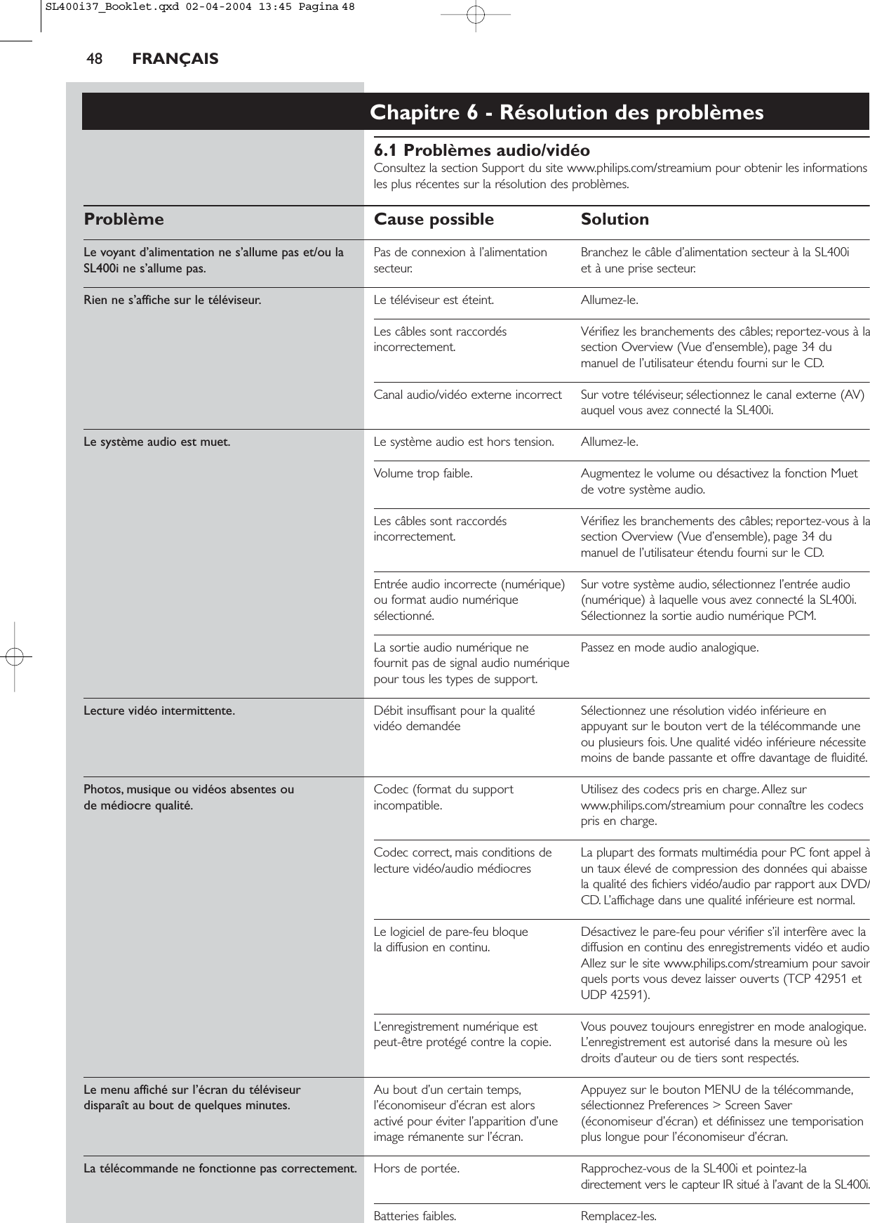 48 FRANÇAISChapitre 6 - Résolution des problèmes6.1 Problèmes audio/vidéoConsultez la section Support du site www.philips.com/streamium pour obtenir les informationsles plus récentes sur la résolution des problèmes.Problème Cause possible SolutionLe voyant d’alimentation ne s’allume pas et/ou la  Pas de connexion à l’alimentation   Branchez le câble d’alimentation secteur à la SL400i SL400i ne s’allume pas. secteur. et à une prise secteur.Rien ne s’affiche sur le téléviseur. Le téléviseur est éteint. Allumez-le.Les câbles sont raccordés  Vérifiez les branchements des câbles; reportez-vous à laincorrectement. section Overview (Vue d’ensemble), page 34 dumanuel de l’utilisateur étendu fourni sur le CD.Canal audio/vidéo externe incorrect  Sur votre téléviseur, sélectionnez le canal externe (AV)auquel vous avez connecté la SL400i.Le système audio est muet. Le système audio est hors tension. Allumez-le.Volume trop faible. Augmentez le volume ou désactivez la fonction Muetde votre système audio.Les câbles sont raccordés   Vérifiez les branchements des câbles; reportez-vous à laincorrectement. section Overview (Vue d’ensemble), page 34 dumanuel de l’utilisateur étendu fourni sur le CD.Entrée audio incorrecte (numérique)   Sur votre système audio, sélectionnez l’entrée audio ou format audio numérique   (numérique) à laquelle vous avez connecté la SL400i.sélectionné. Sélectionnez la sortie audio numérique PCM.La sortie audio numérique ne  Passez en mode audio analogique.fournit pas de signal audio numérique pour tous les types de support.Lecture vidéo intermittente. Débit insuffisant pour la qualité  Sélectionnez une résolution vidéo inférieure en vidéo demandée appuyant sur le bouton vert de la télécommande uneou plusieurs fois. Une qualité vidéo inférieure nécessitemoins de bande passante et offre davantage de fluidité.Photos, musique ou vidéos absentes ou  Codec (format du support  Utilisez des codecs pris en charge. Allez sur de médiocre qualité. incompatible. www.philips.com/streamium pour connaître les codecspris en charge.Codec correct, mais conditions de  La plupart des formats multimédia pour PC font appel àlecture vidéo/audio médiocres un taux élevé de compression des données qui abaissela qualité des fichiers vidéo/audio par rapport aux DVD/CD. L’affichage dans une qualité inférieure est normal.Le logiciel de pare-feu bloque   Désactivez le pare-feu pour vérifier s’il interfère avec la la diffusion en continu. diffusion en continu des enregistrements vidéo et audioAllez sur le site www.philips.com/streamium pour savoirquels ports vous devez laisser ouverts (TCP 42951 et UDP 42591).L’enregistrement numérique est  Vous pouvez toujours enregistrer en mode analogique.peut-être protégé contre la copie. L’enregistrement est autorisé dans la mesure où lesdroits d’auteur ou de tiers sont respectés.Le menu affiché sur l’écran du téléviseur Au bout d’un certain temps, Appuyez sur le bouton MENU de la télécommande,disparaît au bout de quelques minutes. l’économiseur d’écran est alors sélectionnez Preferences &gt; Screen Saver activé pour éviter l’apparition d’une  (économiseur d’écran) et définissez une temporisation image rémanente sur l’écran. plus longue pour l’économiseur d’écran.La télécommande ne fonctionne pas correctement. Hors de portée. Rapprochez-vous de la SL400i et pointez-la directement vers le capteur IR situé à l’avant de la SL400i.Batteries faibles. Remplacez-les.SL400i37_Booklet.qxd  02-04-2004  13:45  Pagina 48