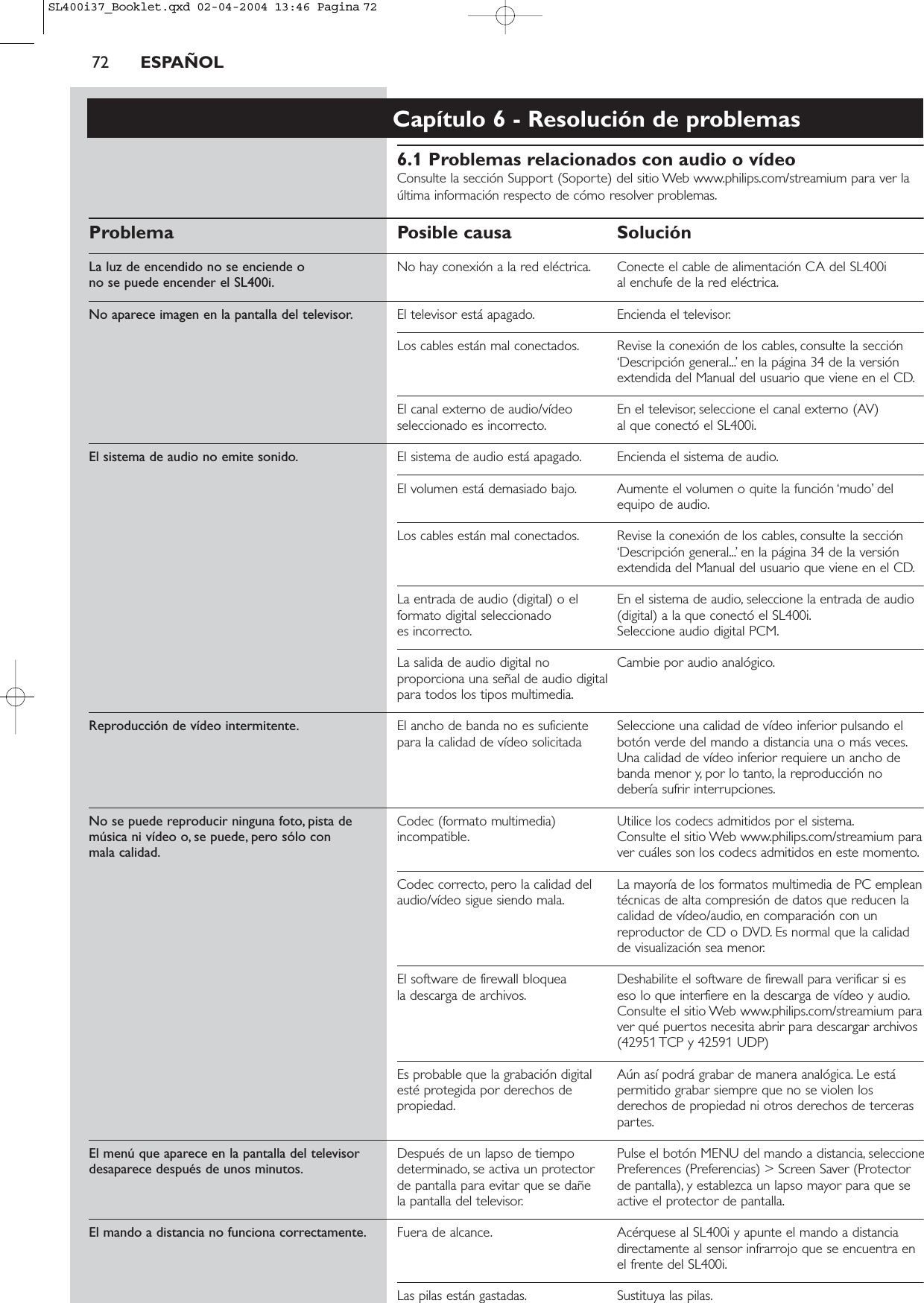 72 ESPAÑOLCapítulo 6 - Resolución de problemas6.1 Problemas relacionados con audio o vídeoConsulte la sección Support (Soporte) del sitio Web www.philips.com/streamium para ver laúltima información respecto de cómo resolver problemas.Problema Posible causa SoluciónLa luz de encendido no se enciende o  No hay conexión a la red eléctrica. Conecte el cable de alimentación CA del SL400ino se puede encender el SL400i. al enchufe de la red eléctrica.No aparece imagen en la pantalla del televisor. El televisor está apagado. Encienda el televisor.Los cables están mal conectados. Revise la conexión de los cables, consulte la sección‘Descripción general...’ en la página 34 de la versiónextendida del Manual del usuario que viene en el CD.El canal externo de audio/vídeo  En el televisor, seleccione el canal externo (AV)seleccionado es incorrecto. al que conectó el SL400i.El sistema de audio no emite sonido. El sistema de audio está apagado. Encienda el sistema de audio.El volumen está demasiado bajo. Aumente el volumen o quite la función ‘mudo’ delequipo de audio.Los cables están mal conectados. Revise la conexión de los cables, consulte la sección‘Descripción general...’ en la página 34 de la versiónextendida del Manual del usuario que viene en el CD.La entrada de audio (digital) o el  En el sistema de audio, seleccione la entrada de audio formato digital seleccionado   (digital) a la que conectó el SL400i.es incorrecto. Seleccione audio digital PCM.La salida de audio digital no   Cambie por audio analógico.proporciona una señal de audio digital para todos los tipos multimedia.Reproducción de vídeo intermitente. El ancho de banda no es suficiente  Seleccione una calidad de vídeo inferior pulsando el para la calidad de vídeo solicitada botón verde del mando a distancia una o más veces.Una calidad de vídeo inferior requiere un ancho debanda menor y, por lo tanto, la reproducción nodebería sufrir interrupciones.No se puede reproducir ninguna foto, pista de   Codec (formato multimedia)  Utilice los codecs admitidos por el sistema.música ni vídeo o, se puede, pero sólo con  incompatible. Consulte el sitio Web www.philips.com/streamium para mala calidad. ver cuáles son los codecs admitidos en este momento.Codec correcto, pero la calidad del La mayoría de los formatos multimedia de PC emplean audio/vídeo sigue siendo mala. técnicas de alta compresión de datos que reducen lacalidad de vídeo/audio, en comparación con unreproductor de CD o DVD. Es normal que la calidadde visualización sea menor.El software de firewall bloquea   Deshabilite el software de firewall para verificar si es la descarga de archivos. eso lo que interfiere en la descarga de vídeo y audio.Consulte el sitio Web www.philips.com/streamium paraver qué puertos necesita abrir para descargar archivos(42951 TCP y 42591 UDP)Es probable que la grabación digital  Aún así podrá grabar de manera analógica. Le está esté protegida por derechos de  permitido grabar siempre que no se violen los propiedad. derechos de propiedad ni otros derechos de terceraspartes.El menú que aparece en la pantalla del televisor Después de un lapso de tiempo  Pulse el botón MENU del mando a distancia, seleccionedesaparece después de unos minutos. determinado, se activa un protector  Preferences (Preferencias) &gt; Screen Saver (Protector de pantalla para evitar que se dañe  de pantalla), y establezca un lapso mayor para que se la pantalla del televisor. active el protector de pantalla.El mando a distancia no funciona correctamente. Fuera de alcance. Acérquese al SL400i y apunte el mando a distanciadirectamente al sensor infrarrojo que se encuentra enel frente del SL400i.Las pilas están gastadas. Sustituya las pilas.SL400i37_Booklet.qxd  02-04-2004  13:46  Pagina 72