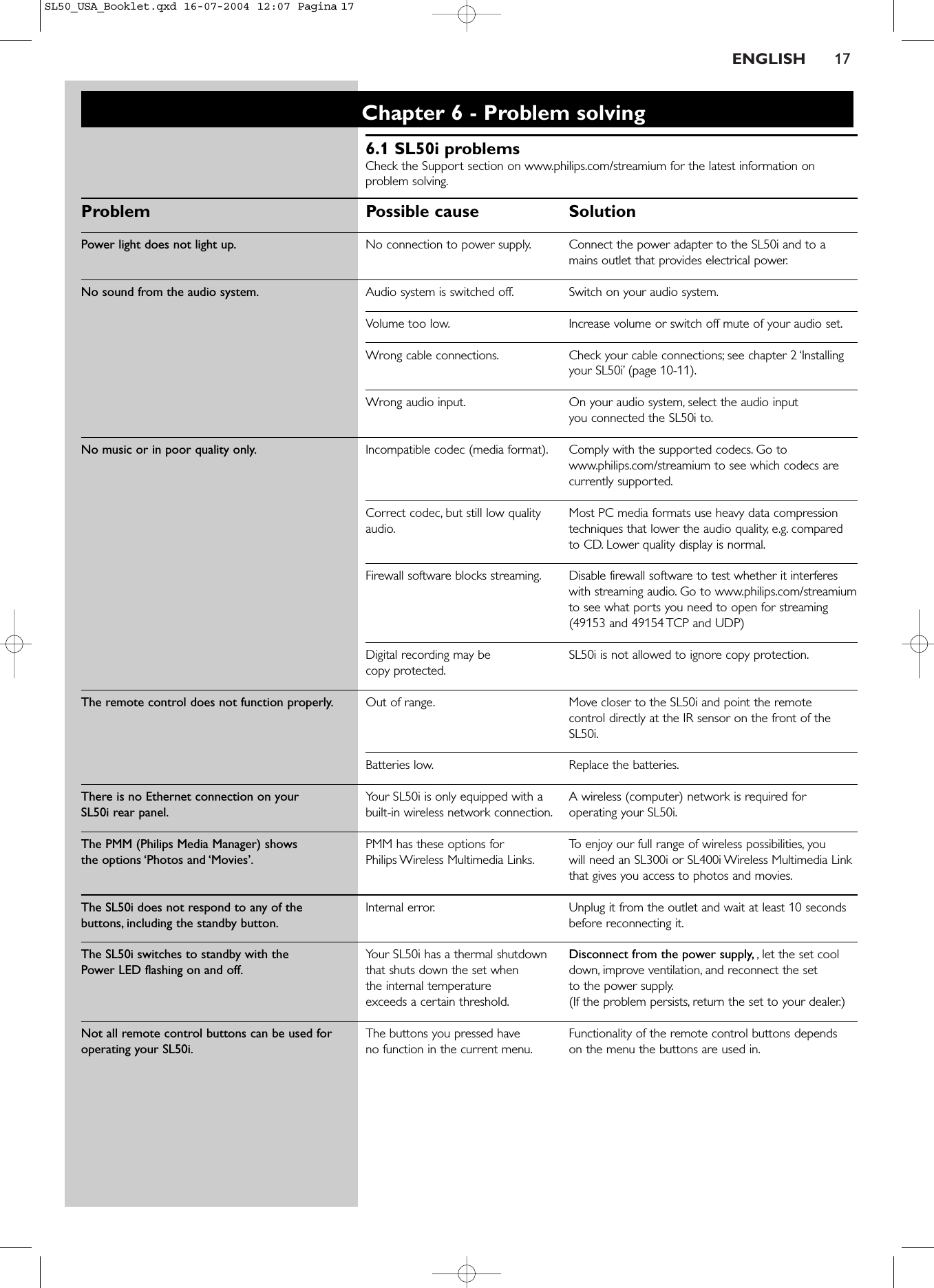 ENGLISH 17Chapter 6 - Problem solving6.1 SL50i problemsCheck the Support section on www.philips.com/streamium for the latest information onproblem solving.Problem Possible cause SolutionPower light does not light up. No connection to power supply. Connect the power adapter to the SL50i and to a mains outlet that provides electrical power.No sound from the audio system. Audio system is switched off. Switch on your audio system.Volume too low. Increase volume or switch off mute of your audio set.Wrong cable connections. Check your cable connections; see chapter 2 ‘Installingyour SL50i’ (page 10-11).Wrong audio input. On your audio system, select the audio input you connected the SL50i to.No music or in poor quality only. Incompatible codec (media format). Comply with the supported codecs. Go to www.philips.com/streamium to see which codecs are currently supported.Correct codec, but still low quality  Most PC media formats use heavy data compression audio. techniques that lower the audio quality, e.g. comparedto CD. Lower quality display is normal.Firewall software blocks streaming. Disable firewall software to test whether it interfereswith streaming audio. Go to www.philips.com/streamiumto see what ports you need to open for streaming(49153 and 49154 TCP and UDP)Digital recording may be  SL50i is not allowed to ignore copy protection.copy protected.The remote control does not function properly. Out of range. Move closer to the SL50i and point the remote control directly at the IR sensor on the front of theSL50i.Batteries low. Replace the batteries.There is no Ethernet connection on your Your SL50i is only equipped with a A wireless (computer) network is required for SL50i rear panel. built-in wireless network connection. operating your SL50i.The PMM (Philips Media Manager) shows PMM has these options for To enjoy our full range of wireless possibilities, youthe options ‘Photos and ‘Movies’. Philips Wireless Multimedia Links. will need an SL300i or SL400i Wireless Multimedia Linkthat gives you access to photos and movies.The SL50i does not respond to any of the Internal error. Unplug it from the outlet and wait at least 10 seconds buttons, including the standby button. before reconnecting it.The SL50i switches to standby with the Your SL50i has a thermal shutdown  Disconnect from the power supply, ,let the set coolPower LED flashing on and off. that shuts down the set when  down, improve ventilation, and reconnect the set the internal temperature  to the power supply.exceeds a certain threshold. (If the problem persists, return the set to your dealer.)Not all remote control buttons can be used for The buttons you pressed have  Functionality of the remote control buttons dependsoperating your SL50i. no function in the current menu. on the menu the buttons are used in.SL50_USA_Booklet.qxd  16-07-2004  12:07  Pagina 17