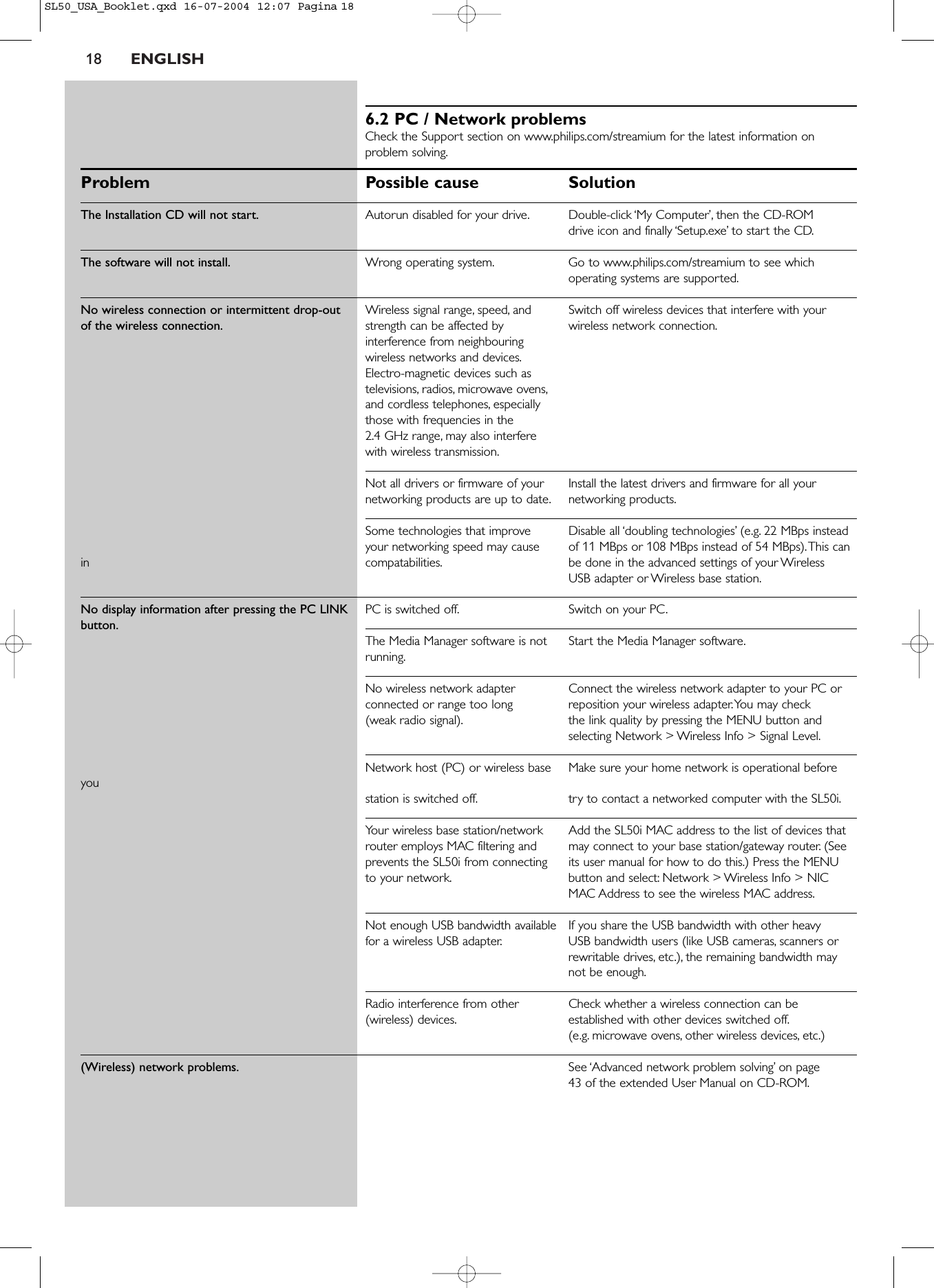 18 ENGLISH6.2 PC / Network problemsCheck the Support section on www.philips.com/streamium for the latest information onproblem solving.Problem Possible cause SolutionThe Installation CD will not start. Autorun disabled for your drive. Double-click ‘My Computer’, then the CD-ROM drive icon and finally ‘Setup.exe’ to start the CD.The software will not install. Wrong operating system. Go to www.philips.com/streamium to see whichoperating systems are supported.No wireless connection or intermittent drop-out Wireless signal range, speed, and  Switch off wireless devices that interfere with your of the wireless connection. strength can be affected by  wireless network connection.interference from neighbouring wireless networks and devices.Electro-magnetic devices such as televisions, radios, microwave ovens,and cordless telephones, especially those with frequencies in the 2.4 GHz range, may also interfere with wireless transmission.Not all drivers or firmware of your Install the latest drivers and firmware for all your networking products are up to date. networking products.Some technologies that improve Disable all ‘doubling technologies’ (e.g. 22 MBps insteadyour networking speed may cause of 11 MBps or 108 MBps instead of 54 MBps).This can in compatabilities. be done in the advanced settings of your WirelessUSB adapter or Wireless base station.No display information after pressing the PC LINK PC is switched off. Switch on your PC.button.The Media Manager software is not  Start the Media Manager software.running.No wireless network adapter  Connect the wireless network adapter to your PC or connected or range too long  reposition your wireless adapter.You may check (weak radio signal). the link quality by pressing the MENU button andselecting Network &gt; Wireless Info &gt; Signal Level.Network host (PC) or wireless base  Make sure your home network is operational beforeyoustation is switched off. try to contact a networked computer with the SL50i.Your wireless base station/network  Add the SL50i MAC address to the list of devices thatrouter employs MAC filtering and  may connect to your base station/gateway router. (Seeprevents the SL50i from connecting  its user manual for how to do this.) Press the MENUto your network. button and select: Network &gt; Wireless Info &gt; NICMAC Address to see the wireless MAC address.Not enough USB bandwidth available  If you share the USB bandwidth with other heavy for a wireless USB adapter. USB bandwidth users (like USB cameras, scanners orrewritable drives, etc.), the remaining bandwidth maynot be enough.Radio interference from other  Check whether a wireless connection can be (wireless) devices. established with other devices switched off.(e.g. microwave ovens, other wireless devices, etc.)(Wireless) network problems. See ‘Advanced network problem solving’ on page 43 of the extended User Manual on CD-ROM.SL50_USA_Booklet.qxd  16-07-2004  12:07  Pagina 18