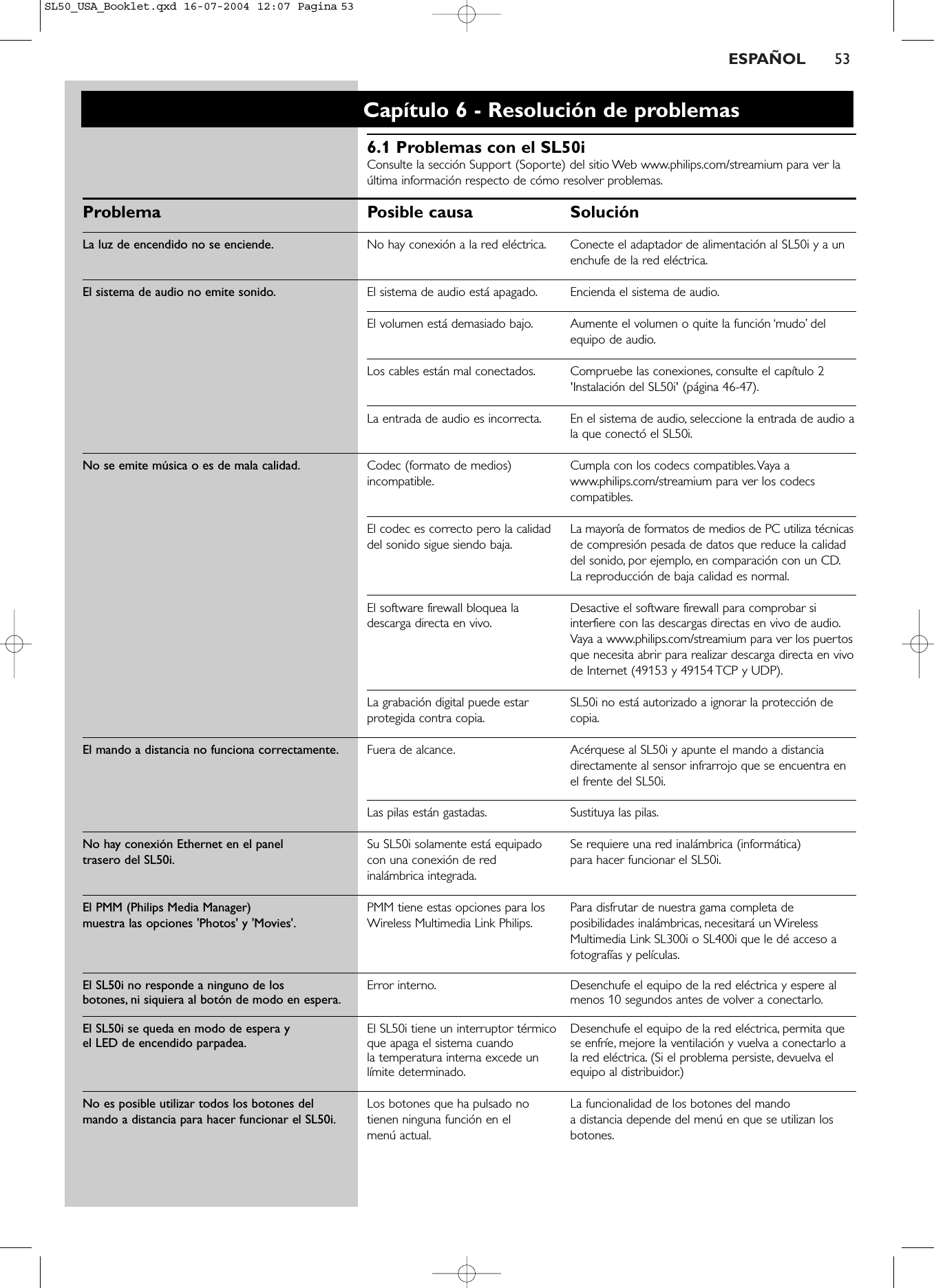 ESPAÑOL 53Capítulo 6 - Resolución de problemas6.1 Problemas con el SL50i Consulte la sección Support (Soporte) del sitio Web www.philips.com/streamium para ver laúltima información respecto de cómo resolver problemas.Problema Posible causa SoluciónLa luz de encendido no se enciende. No hay conexión a la red eléctrica. Conecte el adaptador de alimentación al SL50i y a unenchufe de la red eléctrica.El sistema de audio no emite sonido. El sistema de audio está apagado. Encienda el sistema de audio.El volumen está demasiado bajo. Aumente el volumen o quite la función ‘mudo’ delequipo de audio.Los cables están mal conectados. Compruebe las conexiones, consulte el capítulo 2&apos;Instalación del SL50i&apos; (página 46-47).La entrada de audio es incorrecta. En el sistema de audio, seleccione la entrada de audio ala que conectó el SL50i.No se emite música o es de mala calidad. Codec (formato de medios)  Cumpla con los codecs compatibles.Vaya a incompatible. www.philips.com/streamium para ver los codecscompatibles.El codec es correcto pero la calidad  La mayoría de formatos de medios de PC utiliza técnicas del sonido sigue siendo baja. de compresión pesada de datos que reduce la calidaddel sonido, por ejemplo, en comparación con un CD.La reproducción de baja calidad es normal.El software firewall bloquea la  Desactive el software firewall para comprobar si descarga directa en vivo. interfiere con las descargas directas en vivo de audio.Vaya a www.philips.com/streamium para ver los puertosque necesita abrir para realizar descarga directa en vivode Internet (49153 y 49154 TCP y UDP).La grabación digital puede estar  SL50i no está autorizado a ignorar la protección de protegida contra copia. copia.El mando a distancia no funciona correctamente. Fuera de alcance. Acérquese al SL50i y apunte el mando a distanciadirectamente al sensor infrarrojo que se encuentra enel frente del SL50i.Las pilas están gastadas. Sustituya las pilas.No hay conexión Ethernet en el panel  Su SL50i solamente está equipado  Se requiere una red inalámbrica (informática) trasero del SL50i. con una conexión de red  para hacer funcionar el SL50i.inalámbrica integrada.El PMM (Philips Media Manager)  PMM tiene estas opciones para los  Para disfrutar de nuestra gama completa de muestra las opciones &apos;Photos&apos; y &apos;Movies&apos;. Wireless Multimedia Link Philips. posibilidades inalámbricas, necesitará un WirelessMultimedia Link SL300i o SL400i que le dé acceso afotografías y películas.El SL50i no responde a ninguno de los Error interno. Desenchufe el equipo de la red eléctrica y espere al botones, ni siquiera al botón de modo en espera. menos 10 segundos antes de volver a conectarlo.El SL50i se queda en modo de espera y  El SL50i tiene un interruptor térmico Desenchufe el equipo de la red eléctrica, permita que el LED de encendido parpadea. que apaga el sistema cuando  se enfríe, mejore la ventilación y vuelva a conectarlo a la temperatura interna excede un  la red eléctrica. (Si el problema persiste, devuelva el límite determinado. equipo al distribuidor.)No es posible utilizar todos los botones del  Los botones que ha pulsado no  La funcionalidad de los botones del mando mando a distancia para hacer funcionar el SL50i. tienen ninguna función en el  a distancia depende del menú en que se utilizan los menú actual. botones.SL50_USA_Booklet.qxd  16-07-2004  12:07  Pagina 53