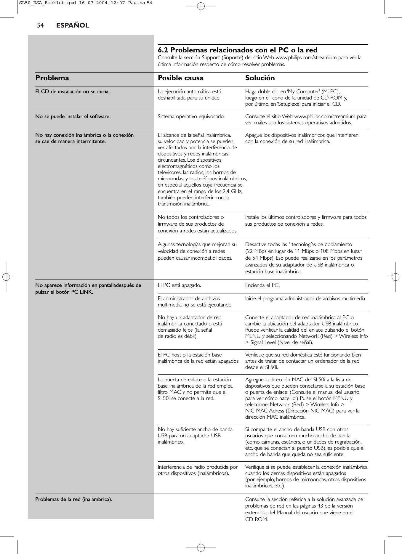 54 ESPAÑOL6.2 Problemas relacionados con el PC o la redConsulte la sección Support (Soporte) del sitio Web www.philips.com/streamium para ver laúltima información respecto de cómo resolver problemas.Problema Posible causa SoluciónEl CD de instalación no se inicia. La ejecución automática está  Haga doble clic en ‘My Computer’ (Mi PC),deshabilitada para su unidad. luego en el icono de la unidad de CD-ROM y,por último, en ‘Setup.exe’ para iniciar el CD.No se puede instalar el software. Sistema operativo equivocado. Consulte el sitio Web www.philips.com/streamium paraver cuáles son los sistemas operativos admitidos.No hay conexión inalámbrica o la conexión  El alcance de la señal inalámbrica, Apague los dispositivos inalámbricos que interfieren se cae de manera intermitente. su velocidad y potencia se pueden  con la conexión de su red inalámbrica.ver afectados por la interferencia de dispositivos y redes inalámbricas circundantes. Los dispositivos electromagnéticos como los televisores, las radios, los hornos de microondas, y los teléfonos inalámbricos,en especial aquéllos cuya frecuencia se encuentra en el rango de los 2,4 GHz,también pueden interferir con la transmisión inalámbrica.No todos los controladores o  Instale los últimos controladores y firmware para todos firmware de sus productos de  sus productos de conexión a redes.conexión a redes están actualizados.Algunas tecnologías que mejoran su  Desactive todas las &apos; tecnologías de doblamiento velocidad de conexión a redes  (22 MBps en lugar de 11 MBps o 108 Mbps en lugar pueden causar incompatibilidades. de 54 Mbps). Eso puede realizarse en los parámetrosavanzados de su adaptador de USB inalámbrica oestación base inalámbrica.No aparece información en pantalladespués de  El PC está apagado. Encienda el PC.pulsar el botón PC LINK.El administrador de archivos  Inicie el programa administrador de archivos multimedia.multimedia no se está ejecutando.No hay un adaptador de red  Conecte el adaptador de red inalámbrica al PC oinalámbrica conectado o está  cambie la ubicación del adaptador USB inalámbrico.demasiado lejos (la señal  Puede verificar la calidad del enlace pulsando el botón de radio es débil). MENU y seleccionando Network (Red) &gt; Wireless Info&gt; Signal Level (Nivel de señal).El PC host o la estación base  Verifique que su red doméstica esté funcionando bien inalámbrica de la red están apagados. antes de tratar de contactar un ordenador de la reddesde el SL50i.La puerta de enlace o la estación  Agregue la dirección MAC del SL50i a la lista de base inalámbrica de la red emplea  dispositivos que pueden conectarse a su estación base filtro MAC y no permite que el  o puerta de enlace. (Consulte el manual del usuario SL50i se conecte a la red. para ver cómo hacerlo.) Pulse el botón MENU yseleccione: Network (Red) &gt; Wireless Info &gt; NIC MAC Adress (Dirección NIC MAC) para ver ladirección MAC inalámbrica.No hay suficiente ancho de banda  Si comparte el ancho de banda USB con otros USB para un adaptador USB  usuarios que consumen mucho ancho de banda inalámbrico. (como cámaras, escáners, o unidades de regrabación,etc. que se conectan al puerto USB), es posible que elancho de banda que queda no sea suficiente.Interferencia de radio producida por  Verifique si se puede establecer la conexión inalámbrica otros dispositivos (inalámbricos). cuando los demás dispositivos están apagados (por ejemplo, hornos de microondas, otros dispositivosinalámbricos, etc.).Problemas de la red (inalámbrica). Consulte la sección referida a la solución avanzada deproblemas de red en las páginas 43 de la versiónextendida del Manual del usuario que viene en el CD-ROM.SL50_USA_Booklet.qxd  16-07-2004  12:07  Pagina 54