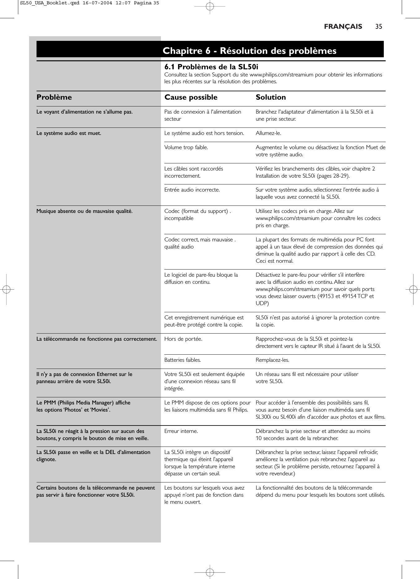 FRANÇAIS 35Chapitre 6 - Résolution des problèmes6.1 Problèmes de la SL50iConsultez la section Support du site www.philips.com/streamium pour obtenir les informationsles plus récentes sur la résolution des problèmes.Problème Cause possible SolutionLe voyant d’alimentation ne s’allume pas. Pas de connexion à l&apos;alimentation Branchez l&apos;adaptateur d&apos;alimentation à la SL50i et à secteur une prise secteur.Le système audio est muet. Le système audio est hors tension. Allumez-le.Volume trop faible. Augmentez le volume ou désactivez la fonction Muet devotre système audio.Les câbles sont raccordés  Vérifiez les branchements des câbles, voir chapitre 2 incorrectement. Installation de votre SL50i (pages 28-29).Entrée audio incorrecte. Sur votre système audio, sélectionnez l’entrée audio àlaquelle vous avez connecté la SL50i.Musique absente ou de mauvaise qualité. Codec (format du support) . Utilisez les codecs pris en charge. Allez sur incompatible www.philips.com/streamium pour connaître les codecspris en charge.Codec correct, mais mauvaise . La plupart des formats de multimédia pour PC font qualité audio appel à un taux élevé de compression des données quidiminue la qualité audio par rapport à celle des CD.Ceci est normal.Le logiciel de pare-feu bloque la Désactivez le pare-feu pour vérifier s’il interfère diffusion en continu. avec la diffusion audio en continu. Allez surwww.philips.com/streamium pour savoir quels portsvous devez laisser ouverts (49153 et 49154 TCP etUDP)Cet enregistrement numérique est  SL50i n’est pas autorisé à ignorer la protection contre peut-être protégé contre la copie. la copie.La télécommande ne fonctionne pas correctement. Hors de portée. Rapprochez-vous de la SL50i et pointez-la directement vers le capteur IR situé à l’avant de la SL50i.Batteries faibles. Remplacez-les.Il n&apos;y a pas de connexion Ethernet sur le  Votre SL50i est seulement équipée  Un réseau sans fil est nécessaire pour utiliser panneau arrière de votre SL50i. d’une connexion réseau sans fil  votre SL50i.intégrée.Le PMM (Philips Media Manager) affiche  Le PMM dispose de ces options pour  Pour accéder à l’ensemble des possibilités sans fil,les options ‘Photos’ et ‘Movies’. les liaisons multimédia sans fil Philips. vous aurez besoin d’une liaison multimédia sans filSL300i ou SL400i afin d’accéder aux photos et aux films.La SL50i ne réagit à la pression sur aucun des Erreur interne. Débranchez la prise secteur et attendez au moins boutons, y compris le bouton de mise en veille. 10 secondes avant de la rebrancher.La SL50i passe en veille et la DEL d’alimentation La SL50i intègre un dispositif  Débranchez la prise secteur, laissez l’appareil refroidir,clignote. thermique qui éteint l’appareil  améliorez la ventilation puis rebranchez l’appareil au lorsque la température interne  secteur. (Si le problème persiste, retournez l’appareil à dépasse un certain seuil. votre revendeur.)Certains boutons de la télécommande ne peuvent Les boutons sur lesquels vous avez  La fonctionnalité des boutons de la télécommande pas servir à faire fonctionner votre SL50i. appuyé n’ont pas de fonction dans  dépend du menu pour lesquels les boutons sont utilisés.le menu ouvert.SL50_USA_Booklet.qxd  16-07-2004  12:07  Pagina 35