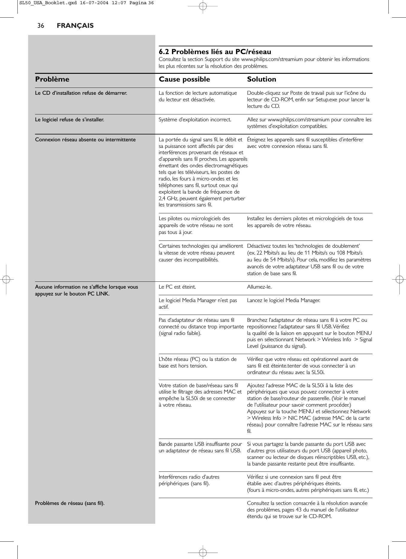 36 FRANÇAIS6.2 Problèmes liés au PC/réseauConsultez la section Support du site www.philips.com/streamium pour obtenir les informationsles plus récentes sur la résolution des problèmes.Problème Cause possible SolutionLe CD d’installation refuse de démarrer. La fonction de lecture automatique  Double-cliquez sur Poste de travail puis sur l’icône du du lecteur est désactivée. lecteur de CD-ROM, enfin sur Setup.exe pour lancer lalecture du CD.Le logiciel refuse de s’installer. Système d’exploitation incorrect. Allez sur www.philips.com/streamium pour connaître lessystèmes d’exploitation compatibles.Connexion réseau absente ou intermittente La portée du signal sans fil, le débit et  Éteignez les appareils sans fil susceptibles d’interférer sa puissance sont affectés par des  avec votre connexion réseau sans fil.interférences provenant de réseaux et d’appareils sans fil proches. Les appareils émettant des ondes électromagnétiques tels que les téléviseurs, les postes de radio, les fours à micro-ondes et les téléphones sans fil, surtout ceux qui exploitent la bande de fréquence de 2,4 GHz, peuvent également perturber les transmissions sans fil.Les pilotes ou micrologiciels des  Installez les derniers pilotes et micrologiciels de tous appareils de votre réseau ne sont  les appareils de votre réseau.pas tous à jour.Certaines technologies qui améliorent Désactivez toutes les ‘technologies de doublement’la vitesse de votre réseau peuvent  (ex. 22 Mbits/s au lieu de 11 Mbits/s ou 108 Mbits/s causer des incompatibilités. au lieu de 54 Mbits/s). Pour cela, modifiez les paramètresavancés de votre adaptateur USB sans fil ou de votrestation de base sans fil.Aucune information ne s’affiche lorsque vous Le PC est éteint. Allumez-le.appuyez sur le bouton PC LINK.Le logiciel Media Manager n’est pas  Lancez le logiciel Media Manager.actif.Pas d’adaptateur de réseau sans fil  Branchez l’adaptateur de réseau sans fil à votre PC ouconnecté ou distance trop importante  repositionnez l’adaptateur sans fil USB.Vérifiez (signal radio faible). la qualité de la liaison en appuyant sur le bouton MENUpuis en sélectionnant Network &gt; Wireless Info  &gt; SignalLevel (puissance du signal).L’hôte réseau (PC) ou la station de  Vérifiez que votre réseau est opérationnel avant debase est hors tension. sans fil est éteinte.tenter de vous connecter à unordinateur du réseau avec la SL50i.Votre station de base/réseau sans fil  Ajoutez l’adresse MAC de la SL50i à la liste des utilise le filtrage des adresses MAC et  périphériques que vous pouvez connecter à votre empêche la SL50i de se connecter  station de base/routeur de passerelle. (Voir le manuel à votre réseau. de l&apos;utilisateur pour savoir comment procéder.) Appuyez sur la touche MENU et sélectionnez Network&gt; Wireless Info &gt; NIC MAC (adresse MAC de la carteréseau) pour connaître l’adresse MAC sur le réseau sansfil.Bande passante USB insuffisante pour  Si vous partagez la bande passante du port USB avec un adaptateur de réseau sans fil USB. d’autres gros utilisateurs du port USB (appareil photo,scanner ou lecteur de disques réinscriptibles USB, etc.),la bande passante restante peut être insuffisante.Interférences radio d’autres  Vérifiez si une connexion sans fil peut êtrepériphériques (sans fil). établie avec d’autres périphériques éteints.(fours à micro-ondes, autres périphériques sans fil, etc.)Problèmes de réseau (sans fil). Consultez la section consacrée à la résolution avancéedes problèmes, pages 43 du manuel de l’utilisateurétendu qui se trouve sur le CD-ROM.SL50_USA_Booklet.qxd  16-07-2004  12:07  Pagina 36