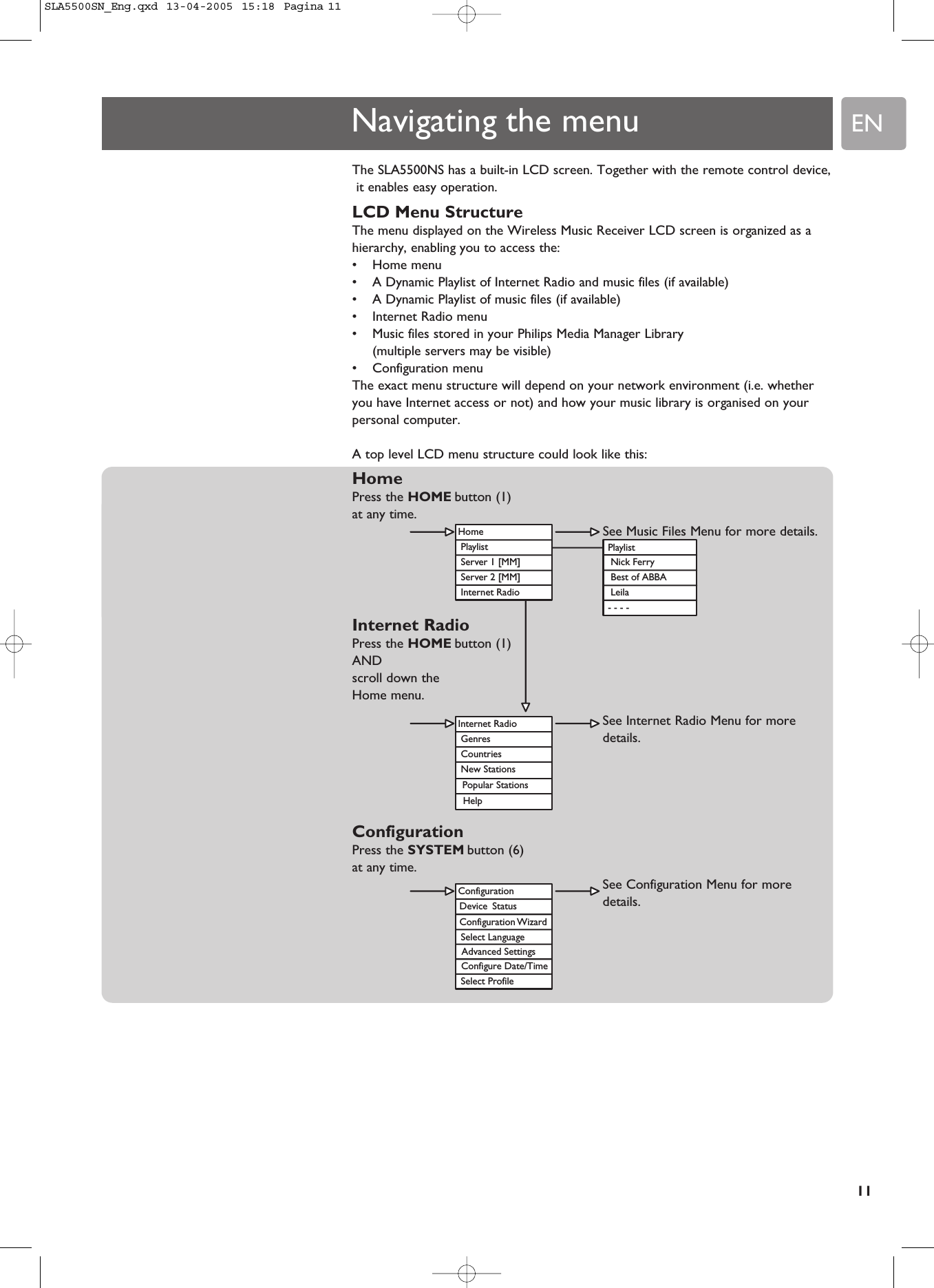 EN11Home Playlist Server 1 [MM] Server 2 [MM] Internet RadioPlaylist Nick Ferry Best of ABBA Leila- - - -Configuration Device   Status Configuration Wizard Select Language  Advanced Settings Select ProfileInternet Radio Genres Countries New StationsConfigure Date/Time Popular Stations HelpNavigating the menuThe SLA5500NS has a built-in LCD screen. Together with the remote control device,it enables easy operation.LCD Menu StructureThe menu displayed on the Wireless Music Receiver LCD screen is organized as ahierarchy, enabling you to access the:•Home menu•A Dynamic Playlist of Internet Radio and music files (if available)•A Dynamic Playlist of music files (if available)•Internet Radio menu•Music files stored in your Philips Media Manager Library (multiple servers may be visible)•Configuration menuThe exact menu structure will depend on your network environment (i.e. whetheryou have Internet access or not) and how your music library is organised on yourpersonal computer.A top level LCD menu structure could look like this:HomePress the HOME button (1)at any time.See Music Files Menu for more details.Internet RadioPress the HOME button (1)ANDscroll down theHome menu.See Internet Radio Menu for moredetails.ConfigurationPress the SYSTEM button (6)at any time.See Configuration Menu for moredetails.SLA5500SN_Eng.qxd  13-04-2005  15:18  Pagina 11