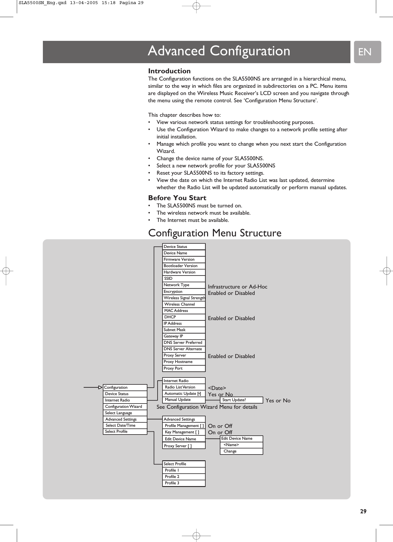 EN29Advanced Configuration Start Update?Edit Device Name  &lt;Name&gt;  ChangeInternet Radio Radio List Version Automatic Update [ ] Manual UpdateDevice Status Device Name Firmware Version Bootloader Version Hardware Version SSID Network Type  Encryption Wireless Signal Strength Wireless Channel MAC Address DHCP IP Address Subnet Mask Gateway IP DNS Server Preferred DNS Server Alternate Proxy Server Proxy Hostname Proxy PortAdvanced Settings Profile Management [ ] Key Management [ ] Edit Device NameSelect Profile Profile 1 Profile 2 Profile 3Configuration Device Status Internet Radio Configuration Wizard Select Language  Advanced Settings Select Profile Select Date/Time* Proxy Server [ ]IntroductionThe Configuration functions on the SLA5500NS are arranged in a hierarchical menu,similar to the way in which files are organized in subdirectories on a PC. Menu itemsare displayed on the Wireless Music Receiver’s LCD screen and you navigate throughthe menu using the remote control. See ‘Configuration Menu Structure’.This chapter describes how to: •View various network status settings for troubleshooting purposes.•Use the Configuration Wizard to make changes to a network profile setting afterinitial installation.•Manage which profile you want to change when you next start the ConfigurationWizard.•Change the device name of your SLA5500NS.•Select a new network profile for your SLA5500NS•Reset your SLA5500NS to its factory settings.•View the date on which the Internet Radio List was last updated, determinewhether the Radio List will be updated automatically or perform manual updates.Before You Start•The SLA5500NS must be turned on.•The wireless network must be available.•The Internet must be available.Configuration Menu StructureInfrastructure or Ad-HocEnabled or DisabledEnabled or DisabledEnabled or Disabled&lt;Date&gt;Yes or No Yes or NoSee Configuration Wizard Menu for detailsOn or OffOn or OffSLA5500SN_Eng.qxd  13-04-2005  15:18  Pagina 29