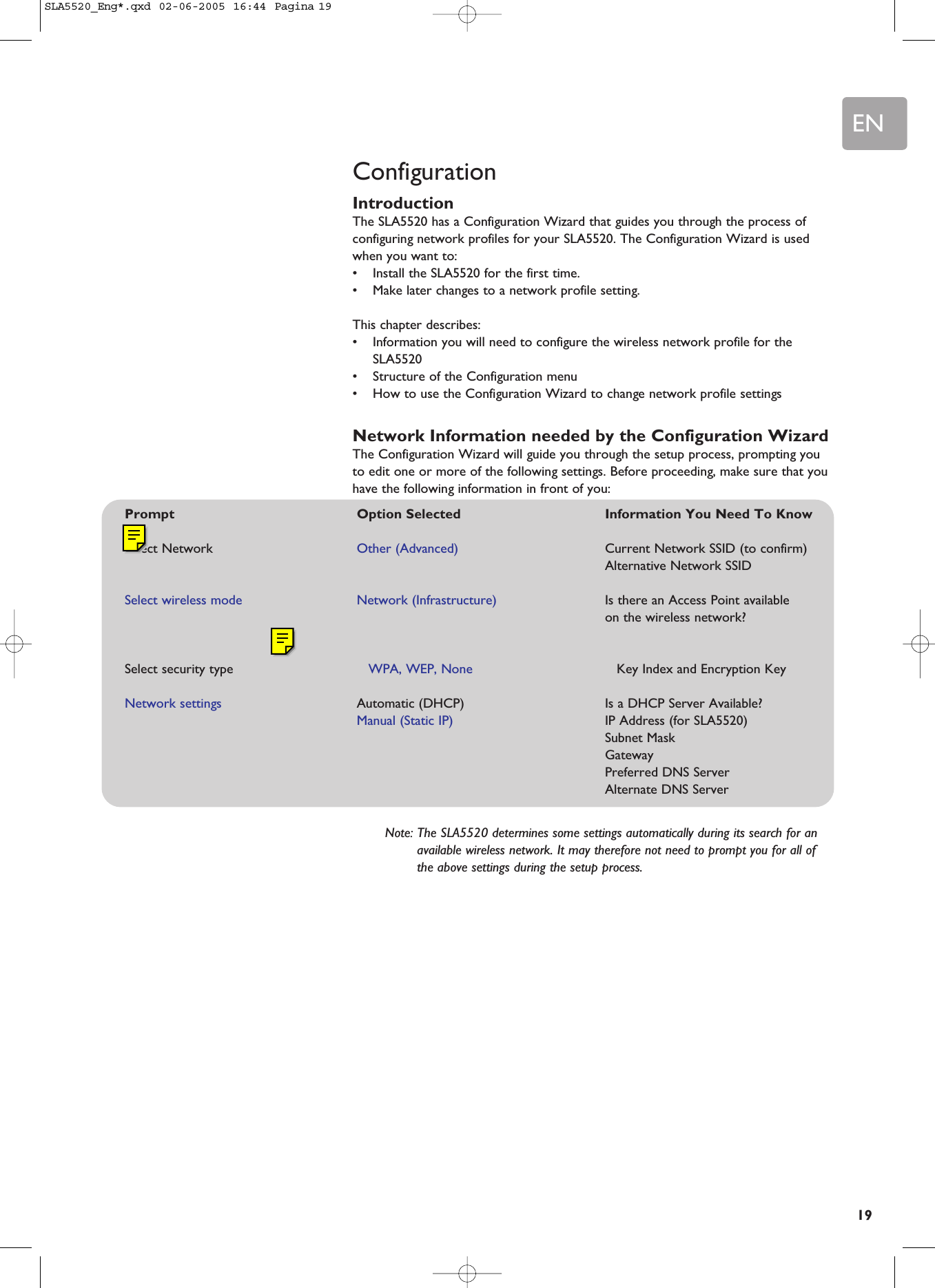 EN19ConfigurationIntroductionThe SLA5520 has a Configuration Wizard that guides you through the process ofconfiguring network profiles for your SLA5520. The Configuration Wizard is usedwhen you want to:•Install the SLA5520 for the first time.•Make later changes to a network profile setting.This chapter describes:•Information you will need to configure the wireless network profile for theSLA5520•Structure of the Configuration menu•How to use the Configuration Wizard to change network profile settingsNetwork Information needed by the Configuration WizardThe Configuration Wizard will guide you through the setup process, prompting youto edit one or more of the following settings. Before proceeding, make sure that youhave the following information in front of you:Note: The SLA5520 determines some settings automatically during its search for anavailable wireless network. It may therefore not need to prompt you for all ofthe above settings during the setup process.Prompt  Option Selected  Information You Need To KnowSelect Network  Other (Advanced) Current Network SSID (to confirm)Alternative Network SSIDSelect wireless mode Network (Infrastructure) Is there an Access Point availableon the wireless network?Select security type WPA, WEP, None Key Index and Encryption KeyNetwork settings Automatic (DHCP) Is a DHCP Server Available?Manual (Static IP) IP Address (for SLA5520) Subnet MaskGatewayPreferred DNS ServerAlternate DNS ServerSLA5520_Eng*.qxd  02-06-2005  16:44  Pagina 19