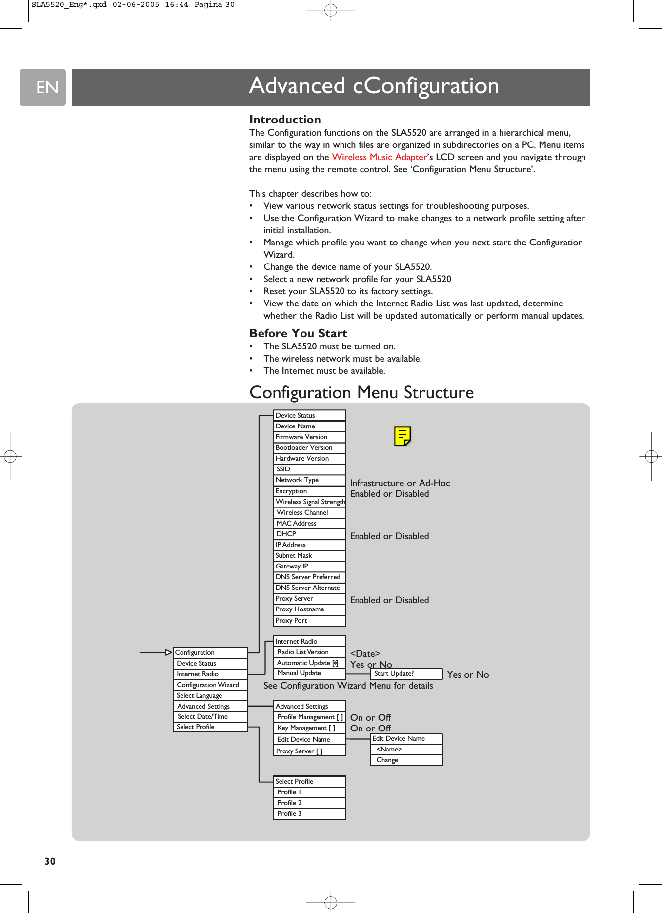  Start Update?Edit Device Name  &lt;Name&gt;  ChangeInternet Radio Radio List Version Automatic Update [ ] Manual UpdateDevice Status Device Name Firmware Version Bootloader Version Hardware Version SSID Network Type  Encryption Wireless Signal Strength Wireless Channel MAC Address DHCP IP Address Subnet Mask Gateway IP DNS Server Preferred DNS Server Alternate Proxy Server Proxy Hostname Proxy PortAdvanced Settings Profile Management [ ] Key Management [ ] Edit Device NameSelect Profile Profile 1 Profile 2 Profile 3Configuration Device Status Internet Radio Configuration Wizard Select Language  Advanced Settings Select Profile Select Date/Time* Proxy Server [ ]EN30IntroductionThe Configuration functions on the SLA5520 are arranged in a hierarchical menu,similar to the way in which files are organized in subdirectories on a PC. Menu itemsare displayed on the Wireless Music Adapter’s LCD screen and you navigate throughthe menu using the remote control. See ‘Configuration Menu Structure’.This chapter describes how to: •View various network status settings for troubleshooting purposes.•Use the Configuration Wizard to make changes to a network profile setting afterinitial installation.•Manage which profile you want to change when you next start the ConfigurationWizard.•Change the device name of your SLA5520.•Select a new network profile for your SLA5520•Reset your SLA5520 to its factory settings.•View the date on which the Internet Radio List was last updated, determinewhether the Radio List will be updated automatically or perform manual updates.Before You Start•The SLA5520 must be turned on.•The wireless network must be available.•The Internet must be available.Configuration Menu StructureInfrastructure or Ad-HocEnabled or DisabledEnabled or DisabledEnabled or Disabled&lt;Date&gt;Yes or No Yes or NoSee Configuration Wizard Menu for detailsOn or OffOn or OffAdvanced cConfigurationSLA5520_Eng*.qxd  02-06-2005  16:44  Pagina 30