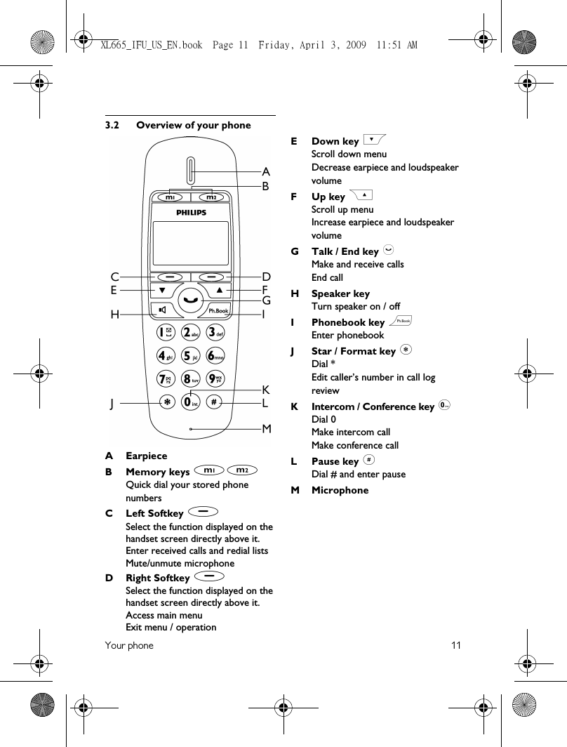 Your phone 113.2 Overview of your phoneAEarpieceB Memory keys MNQuick dial your stored phone numbersC Left Softkey (Select the function displayed on the handset screen directly above it.Enter received calls and redial listsMute/unmute microphoneDRight Softkey (Select the function displayed on the handset screen directly above it.Access main menuExit menu / operationEDown key &lt;Scroll down menuDecrease earpiece and loudspeaker volumeF Up key CScroll up menu Increase earpiece and loudspeaker volumeG Talk / End key :Make and receive callsEnd callH Speaker key vTurn speaker on / offI Phonebook key eEnter phonebookJ Star / Format key *Dial *Edit caller’s number in call log reviewK Intercom / Conference key 0 Dial 0Make intercom callMake conference callLPause key #Dial # and enter pauseM MicrophoneXL665_IFU_US_EN.book  Page 11  Friday, April 3, 2009  11:51 AM