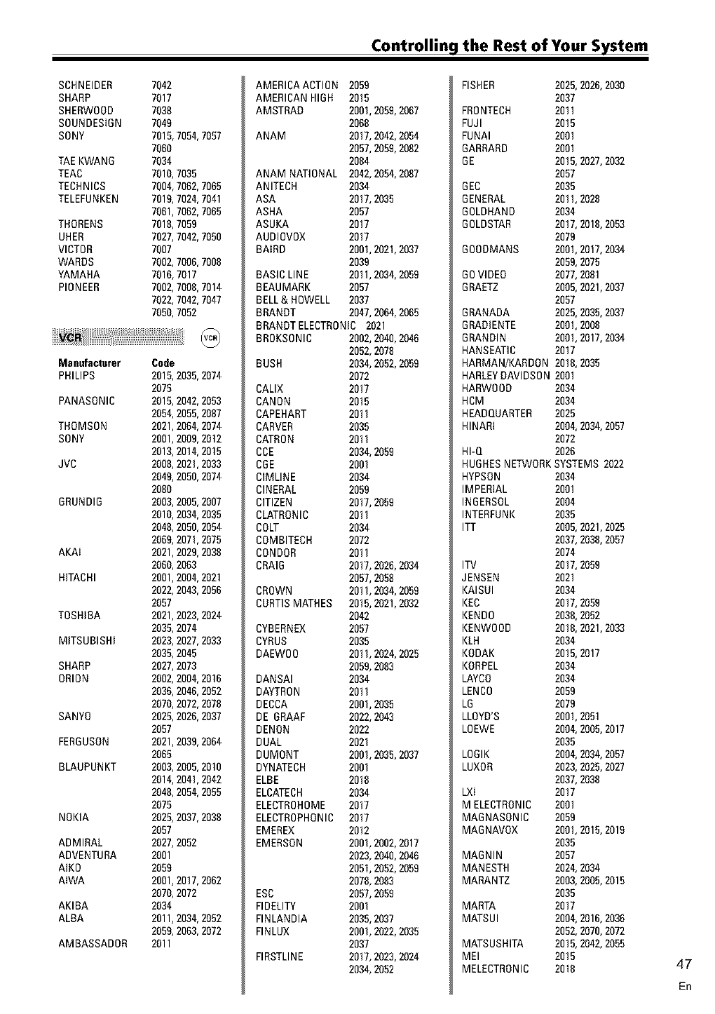 PIONEER Receivers Manual L0202065