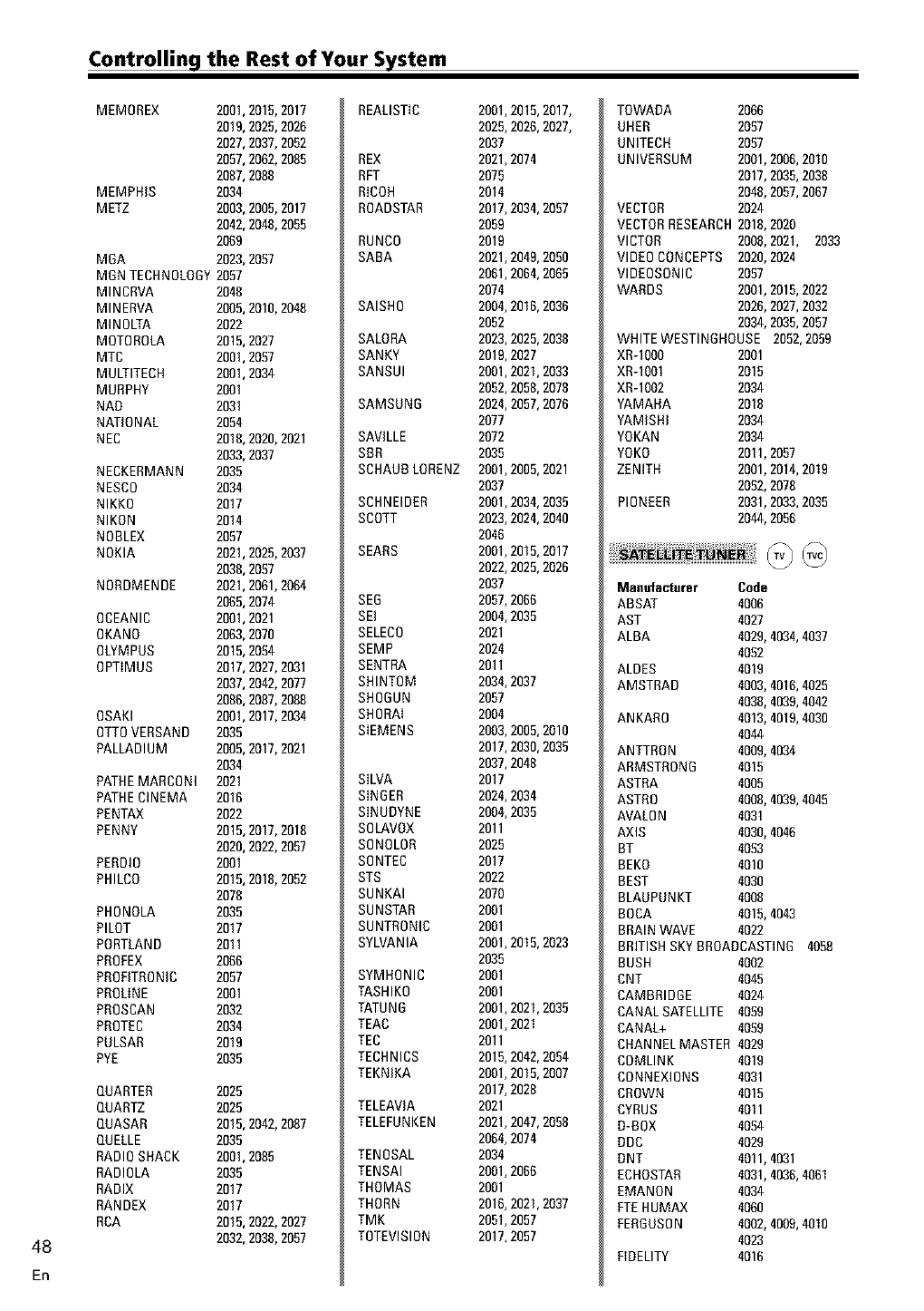 PIONEER Receivers Manual L0202065