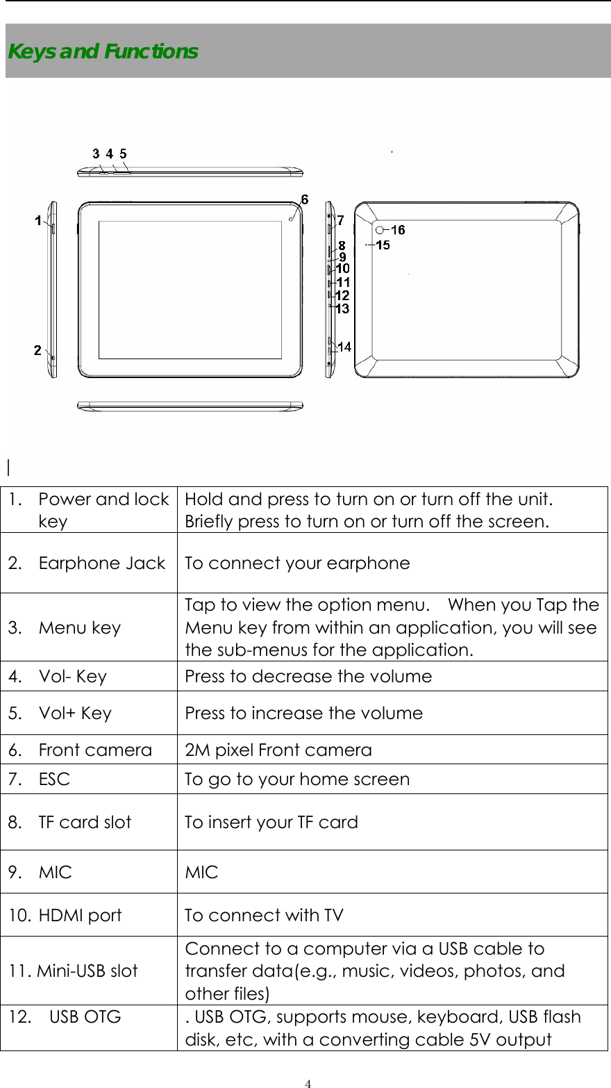   ４Keys and Functions  1. Power and lock key Hold and press to turn on or turn off the unit.   Briefly press to turn on or turn off the screen. 2. Earphone Jack  To connect your earphone 3. Menu key Tap to view the option menu.    When you Tap the Menu key from within an application, you will see the sub-menus for the application.     4. Vol- Key  Press to decrease the volume   5. Vol+ Key  Press to increase the volume 6. Front camera  2M pixel Front camera 7. ESC  To go to your home screen 8. TF card slot  To insert your TF card 9. MIC MIC 10. HDMI port  To connect with TV   11. Mini-USB slot Connect to a computer via a USB cable to transfer data(e.g., music, videos, photos, and other files) 12.  USB OTG  . USB OTG, supports mouse, keyboard, USB flash disk, etc, with a converting cable 5V output   