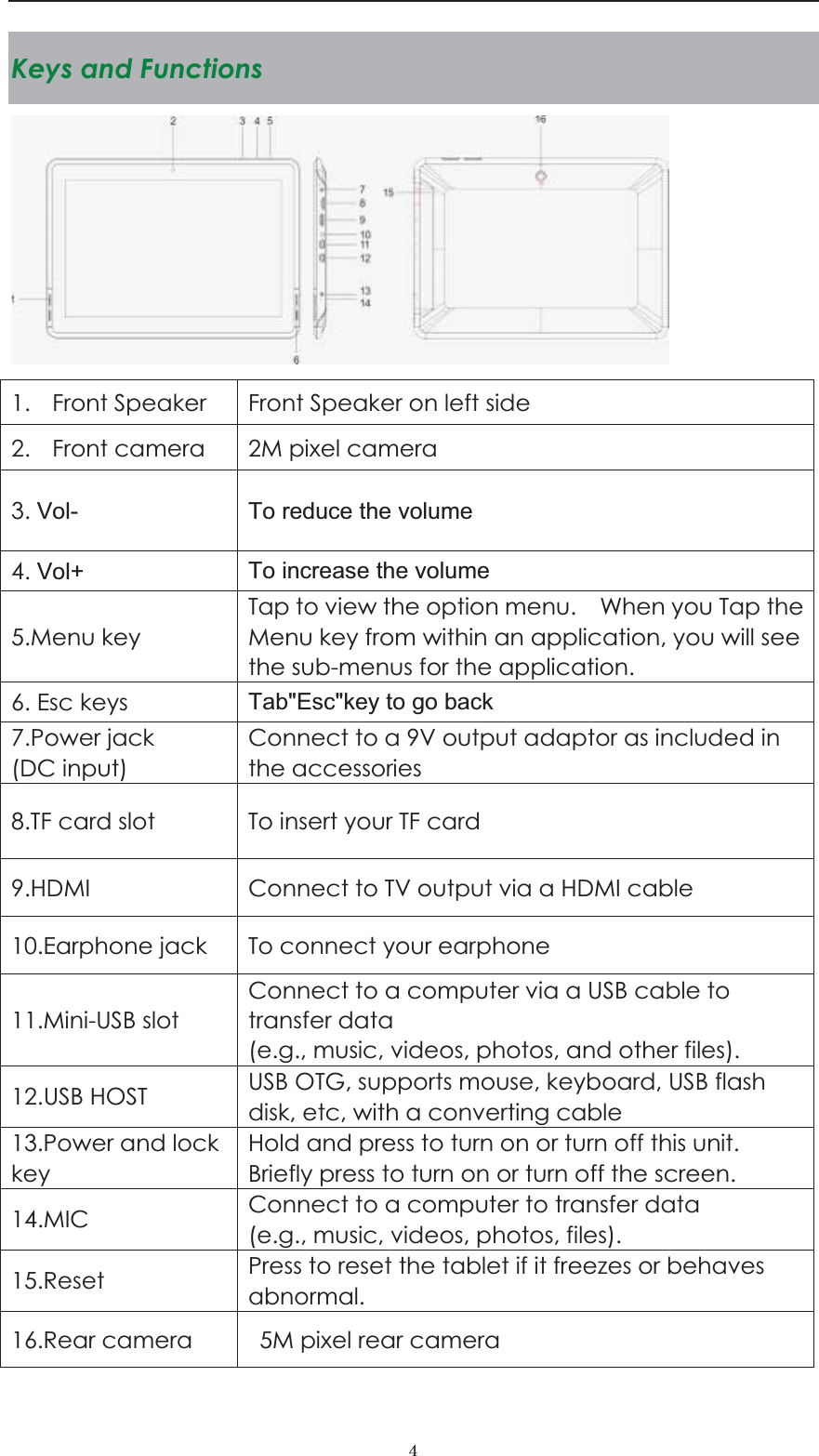  ːKeys and Functions  1. Front Speaker  Front Speaker on left side 2. Front camera  2M pixel camera 3. Vol- To reduce the volume 4. Vol+ To increase the volume 5.Menu key Tap to view the option menu.    When you Tap the Menu key from within an application, you will see the sub-menus for the application.     6. Esc keys  Tab"Esc"key to go back 7.Power jack   (DC input) Connect to a 9V output adaptor as included in the accessories 8.TF card slot  To insert your TF card 9.HDMI  Connect to TV output via a HDMI cable 10.Earphone jack  To connect your earphone 11.Mini-USB slot Connect to a computer via a USB cable to transfer data   (e.g., music, videos, photos, and other files). 12.USB HOST  USB OTG, supports mouse, keyboard, USB flash disk, etc, with a converting cable 13.Power and lock key Hold and press to turn on or turn off this unit.   Briefly press to turn on or turn off the screen. 14.MIC  Connect to a computer to transfer data   (e.g., music, videos, photos, files). 15.Reset  Press to reset the tablet if it freezes or behaves abnormal. 16.Rear camera    5M pixel rear camera 