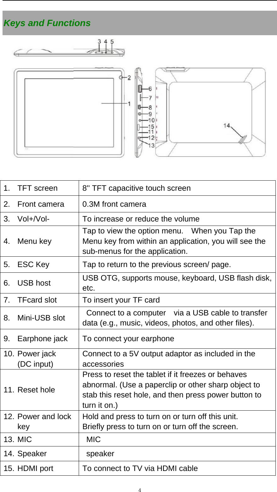   ４Keys and Functions   1.  TFT screen  8'' TFT capacitive touch screen 2.  Front camera  0.3M front camera 3.  Vol+/Vol-  To increase or reduce the volume 4. Menu key Tap to view the option menu.    When you Tap the Menu key from within an application, you will see the sub-menus for the application.   5.  ESC Key  Tap to return to the previous screen/ page.   6. USB host  USB OTG, supports mouse, keyboard, USB flash disk, etc. 7.  TFcard slot  To insert your TF card 8. Mini-USB slot    Connect to a computer    via a USB cable to transfer data (e.g., music, videos, photos, and other files). 9.  Earphone jack  To connect your earphone 10. Power jack  (DC input) Connect to a 5V output adaptor as included in the accessories  11. Reset hole Press to reset the tablet if it freezes or behaves abnormal. (Use a paperclip or other sharp object to stab this reset hole, and then press power button to turn it on.) 12. Power and lock key Hold and press to turn on or turn off this unit.   Briefly press to turn on or turn off the screen.   13. MIC   MIC 14. Speaker   speaker 15. HDMI port  To connect to TV via HDMI cable 