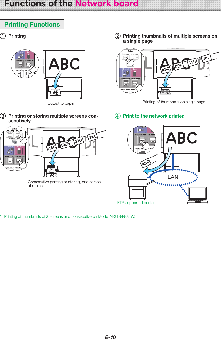 E-10FunctionsoftheNetworkboardPrintingFunctions① Printing ② PrintingthumbnailsofmultiplescreensonasinglepageOutputtopaper Printingofthumbnailsonsinglepage③ Printingorstoringmultiplescreenscon-secutively④ Printtothenetworkprinter.Consecutiveprintingorstoring,onescreenatatimeLANFTPsupportedprinter* Printingofthumbnailsof2screensandconsecutiveonModelN-31S/N-31W.