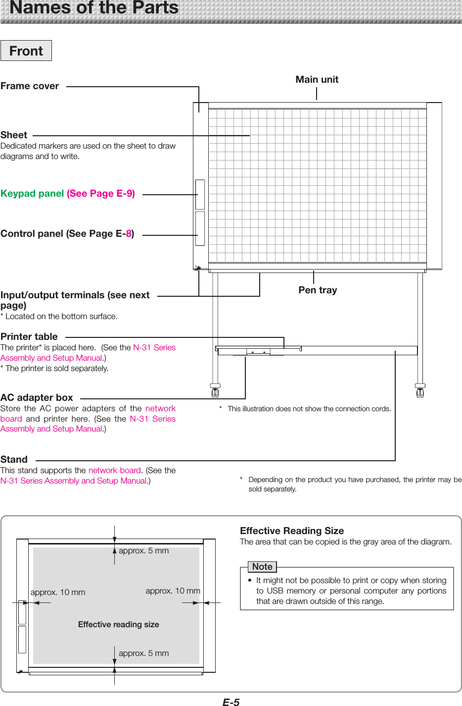 E-5NamesofthePartsFramecoverSheetDedicatedmarkersareusedonthesheettodrawdiagramsandtowrite.Controlpanel(SeePageE-8)Keypadpanel(SeePageE-9)Input/outputterminals(seenextpage)*Locatedonthebottomsurface.PrintertableTheprinter*isplacedhere.(SeetheN-31 Series AssemblyandSetupManual.)*Theprinterissoldseparately.ACadapterboxStore the AC power adapters of the networkboard and printer here. (See the N-31  Series AssemblyandSetupManual.)StandThisstandsupportsthenetworkboard.(SeetheN-31SeriesAssemblyandSetupManual.)MainunitPentray* Dependingontheproductyou havepurchased,theprintermaybesoldseparately.* Thisillustrationdoesnotshowtheconnectioncords.EffectiveReadingSizeTheareathatcanbecopiedisthegrayareaofthediagram.Note• Itmightnotbepossibletoprintorcopywhenstoringto USB memory or personal computer any portionsthataredrawnoutsideofthisrange.approx.5mmapprox.10mmapprox.10mmapprox.5mmEffectivereadingsizeFront