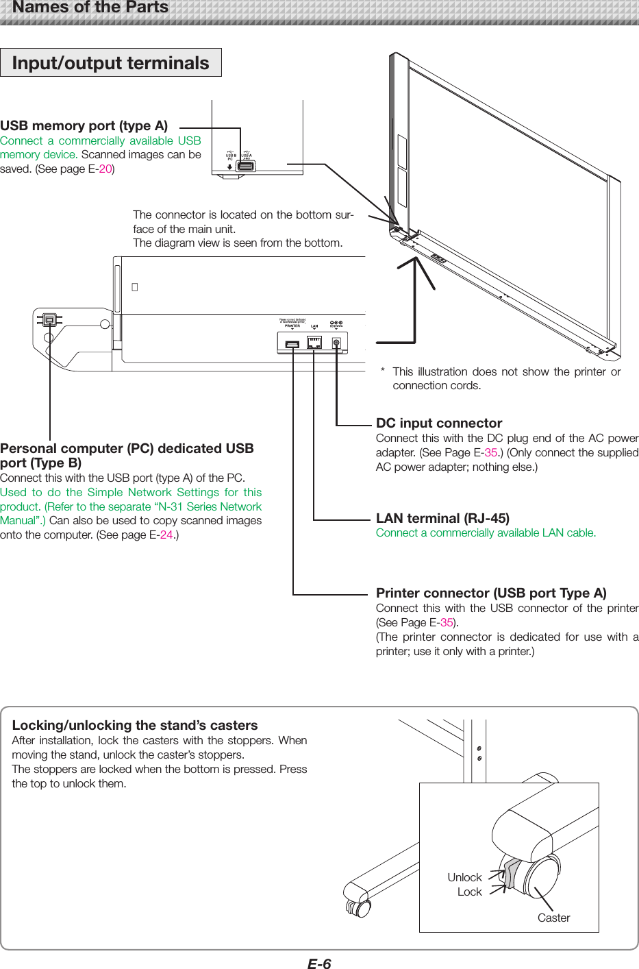 E-6LANterminal(RJ-45)ConnectacommerciallyavailableLANcable.USBmemoryport(typeA)Connect a commercially available USBmemorydevice.Scannedimagescanbesaved.(SeepageE-20)DCinputconnectorConnectthiswiththeDC plugendoftheACpoweradapter.(SeePageE-35.)(OnlyconnectthesuppliedACpoweradapter;nothingelse.)Printerconnector(USBportTypeA)Connect this with the USB connector of the printer(SeePageE-35).(The printer connector is dedicated for use with aprinter;useitonlywithaprinter.)* This illustration does not show the printer orconnectioncords.Personalcomputer(PC)dedicatedUSBport(TypeB)ConnectthiswiththeUSBport(typeA)ofthePC.Used to do the Simple Network Settings for thisproduct.(Refertotheseparate“N-31SeriesNetworkManual”.)Canalsobeusedtocopyscannedimagesontothecomputer.(SeepageE-24.)Theconnectorislocatedonthebottomsur-faceofthemainunit.Thediagramviewisseenfromthebottom.NamesofthePartsUnlockLockCasterLocking/unlockingthestand’scastersAfter installation, lock the casters with the stoppers. Whenmovingthestand,unlockthecaster’sstoppers.Thestoppersarelockedwhenthebottomispressed.Pressthetoptounlockthem.Input/outputterminals