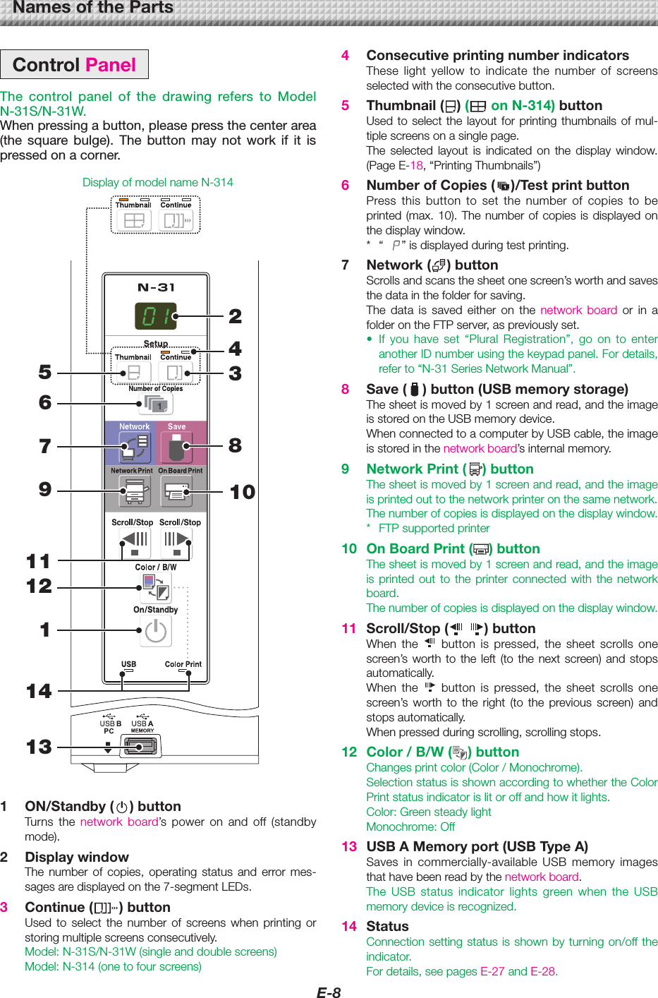 E-84 ConsecutiveprintingnumberindicatorsThese light yellow to indicate the number of screensselectedwiththeconsecutivebutton.5 Thumbnail( )( onN-314)buttonUsedto select the layout for printing thumbnailsof mul-tiplescreensonasinglepage.The selected layout is indicated on the display window.(PageE-18,“PrintingThumbnails”)6 NumberofCopies( )/TestprintbuttonPress this button to set the number of copies to beprinted(max.10).The number of copiesisdisplayedonthedisplaywindow.* “ ”isdisplayedduringtestprinting.7 Network( )buttonScrollsandscansthesheetonescreen’sworthandsavesthedatainthefolderforsaving.The data is saved either on the network board  or  in  a folderontheFTPserver,aspreviouslyset.• If you have set “Plural Registration”, go on to enteranotherIDnumberusingthekeypadpanel.Fordetails,referto“N-31SeriesNetworkManual”.8 Save( )button(USBmemorystorage)Thesheetismovedby1screenandread,andtheimageisstoredontheUSBmemorydevice.WhenconnectedtoacomputerbyUSBcable,theimageisstoredinthenetworkboard’sinternalmemory.9 NetworkPrint( )buttonThesheetismovedby1screenandread,andtheimageisprintedouttothenetworkprinteronthesamenetwork.Thenumberofcopiesisdisplayedonthedisplaywindow.* FTPsupportedprinter10 OnBoardPrint( )buttonThesheetismovedby1screenandread,andtheimageis printed out to the printer connected with the networkboard.Thenumberofcopiesisdisplayedonthedisplaywindow.11 Scroll/Stop(  )buttonWhen the  button is pressed, the sheet scrolls onescreen’s worth to the left (to the next screen) and stopsautomatically.When the  button is pressed, the sheet scrolls onescreen’s worth to the right (to the previous screen) andstopsautomatically.Whenpressedduringscrolling,scrollingstops.12 Color/B/W( )buttonChangesprintcolor(Color/Monochrome).SelectionstatusisshownaccordingtowhethertheColorPrintstatusindicatorislitoroffandhowitlights.Color:GreensteadylightMonochrome:Off13 USBAMemoryport(USBTypeA)Saves in commercially-available USB memory imagesthathavebeenreadbythenetworkboard.The USB status indicator lights green when the USBmemorydeviceisrecognized.14 StatusConnectionsettingstatusisshownbyturningon/offtheindicator.Fordetails,seepagesE-27 and E-28.ControlPanelThe  control  panel  of  the  drawing  refers to  Model N-31S/N-31W.When pressing a button, please press the center area (the  square  bulge).  The  button  may  not  work  if  it  is pressed on a corner.DisplayofmodelnameN-31452438106791112114131 ON/Standby( )buttonTurns the network board’s power on and off (standbymode).2 DisplaywindowThe number of copies, operating status and error mes-sagesaredisplayedonthe7-segmentLEDs.3 Continue( )buttonUsed to select the number of screens when printing orstoringmultiplescreensconsecutively.Model:N-31S/N-31W(singleanddoublescreens)Model:N-314(onetofourscreens)NamesoftheParts