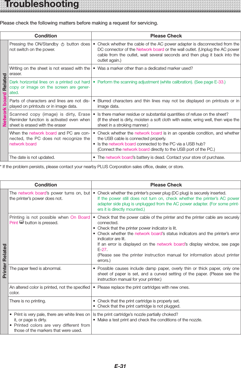 E-31Please check the following matters before making a request for servicing. Condition PleaseCheckNetworkboardRelatedPressing the ON/Standby  button doesnotswitchonthepower.&bull; CheckwhetherthecableoftheACpoweradapterisdisconnectedfromtheDCconnectoroftheNetworkboardorthewalloutlet.(UnplugtheACpowercable from the outlet, wait several seconds and then plug it back into theoutletagain.)Writingonthesheetisnoterasedwiththeeraser.&bull; Wasamarkerotherthanadedicatedmarkerused? Darkhorizontallines on aprinted out hardcopy or image on the screen are gener-ated.&bull; Performthescanningadjustment(whitecalibration).(SeepageE-33.)Parts of characters and lines are not dis-playedonprintoutsorinimagedata.&bull; Blurred characters and thin lines may not be displayed on printouts or inimagedata.Scanned copy (image) is dirty, EraseReminder function is activated even whensheetiserasedwiththeeraser&bull; Istheremarkerresidueorsubstantialquantitiesofrefuseonthesheet? (Ifthesheetisdirty,moistenasoftclothwithwater,wringwell,thenwipethesheetinastrokingmanner.)WhenthenetworkboardandPCarecon-nected, the PC does not recognize thenetworkboard &bull; Checkwhetherthenetworkboardisinanoperablecondition,andwhethertheUSBcableisconnectedproperly.&bull; IsthenetworkboardconnectedtothePCviaaUSBhub? (ConnectthenetworkboarddirectlytotheUSBportofthePC.)Thedateisnotupdated. &bull; Thenetworkboard&rsquo;sbatteryisdead.Contactyourstoreofpurchase.*Iftheproblempersists,pleasecontactyournearbyPLUSCorporationsalesoffice,dealer,orstore.Condition PleaseCheckPrinterRelatedThe network board&rsquo;s power turns on, buttheprinter&rsquo;spowerdoesnot.&bull; Checkwhethertheprinter&rsquo;spowerplug(DCplug)issecurelyinserted. If the power still does not turn on, check whether the printer&rsquo;s AC poweradaptersideplugisunpluggedfromtheACpoweradapter.(Forsomeprint-ersitisdirectlymounted.)Printing is not possible when On BoardPrint buttonispressed.&bull; Checkthatthepowercableoftheprinterandtheprintercablearesecurelyconnected.&bull; Checkthattheprinterpowerindicatorislit.&bull; Checkwhetherthenetworkboard&rsquo;sstatusindicatorsandtheprinter&rsquo;serrorindicatorarelit.If an error is displayed on the network board&rsquo;s display window, see pageE-27.(Please see the printer instruction manual for information about printererrors.)Thepaperfeedisabnormal. &bull; Possible causes include damp paper, overly thin or thick paper, only onesheet of paper is set, and a curved setting of the paper. (Please see theinstructionmanualforyourprinter.)Analteredcolorisprinted,notthespecifiedcolor.&bull; Pleasereplacetheprintcartridgeswithnewones.Thereisnoprinting. &bull; Checkthattheprintcartridgeisproperlyset.&bull; Checkthattheprintcartridgeisnotplugged.&bull; Printisverypale,therearewhitelinesonit,orpageisdirty.&bull; Printed colors are very different fromthoseofthemarkersthatwereused.Istheprintcartridge&rsquo;snozzlepartiallychoked?&bull; Makeatestprintandchecktheconditionsofthenozzle.Troubleshooting