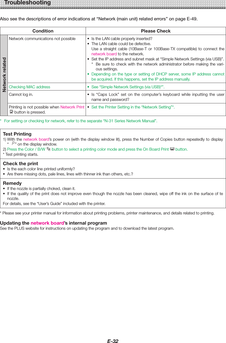 E-32TroubleshootingAlso see the descriptions of error indications at &ldquo;Network (main unit) related errors&rdquo; on page E-49.Condition PleaseCheckNetworkrelatedNetworkcommunicationsnotpossible &bull; IstheLANcableproperlyinserted?&bull; TheLANcablecouldbedefective.Usea straight cable (10Base-Tor 100Base-TX compatible)to connectthenetworkboardtothenetwork.&bull; SettheIPaddressandsubnetmaskat&ldquo;SimpleNetworkSettings(viaUSB)&rdquo;.* Besureto check with the network administrator beforemakingthe vari-oussettings.&bull; DependingonthetypeorsettingofDHCPserver,someIPaddresscannotbeacquired.Ifthishappens,settheIPaddressmanually.CheckingMACaddress &bull; See&ldquo;SimpleNetworkSettings(viaUSB)*&rdquo;.Cannotlogin. &bull; Is &ldquo;Caps Lock&rdquo; set on the computer&rsquo;s keyboard while inputting the usernameandpassword?PrintingisnotpossiblewhenNetworkPrintbuttonispressed.&bull; SetthePrinterSettinginthe&ldquo;NetworkSetting&rdquo;*.* Forsettingorcheckingfornetwork,refertotheseparate&ldquo;N-31SeriesNetworkManual&rdquo;.TestPrinting1)Withthenetworkboard&rsquo;spoweron(withthedisplaywindowlit),presstheNumberofCopiesbuttonrepeatedlytodisplay&ldquo; &rdquo;onthedisplaywindow.2) PresstheColor/B/W buttontoselectaprintingcolormodeandpresstheOnBoardPrint button.*Testprintingstarts.Checktheprint&bull; Istheeachcolorlineprinteduniformly?&bull; Aretheremissingdots,palelines,lineswiththinnerinkthanothers,etc.?Remedy&bull; Ifthenozzleispartiallychoked,cleanit.&bull; Ifthequalityoftheprintdoesnotimproveeventhoughthenozzlehasbeencleaned,wipeofftheinkonthesurfaceoftenozzle.Fordetails,seethe&ldquo;User&rsquo;sGuide&rdquo;includedwiththeprinter.*Pleaseseeyourprintermanualforinformationaboutprintingproblems,printermaintenance,anddetailsrelatedtoprinting.Updatingthenetworkboard&rsquo;sinternalprogramSeethePLUSwebsiteforinstructionsonupdatingtheprogramandtodownloadthelatestprogram.