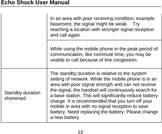 Echo Shock User Manual                  22 In an area with poor receiving condition, example: basement, the signal might be weak.    Try reaching a location with stronger signal reception and call again. While using the mobile phone in the peak period of communication, like commute time, you may be unable to call because of line congestion. Standby duration shortened The standby duration is relative to the system setting of network. While the mobile phone is in an area with poor signal strength and can not receive the signal, the handset will continuously search for a base station. This will significantly reduce battery charge. It is recommended that you turn off your mobile in area with no signal reception to save battery. Need replacing the battery. Please change a new battery. 