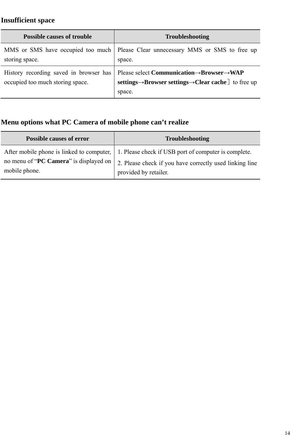  14   Insufficient space Possible causes of trouble  Troubleshooting MMS or SMS have occupied too much storing space. Please Clear unnecessary MMS or SMS to free up space. History recording saved in browser has occupied too much storing space. Please select Communication&rarr;Browser&rarr;WAP settings&rarr;Browser settings&rarr;Clear cache］  to free up space.   Menu options what PC Camera of mobile phone can&rsquo;t realize Possible causes of error  Troubleshooting After mobile phone is linked to computer, no menu of &ldquo;PC Camera&rdquo; is displayed on mobile phone.     1. Please check if USB port of computer is complete. 2. Please check if you have correctly used linking line provided by retailer.   