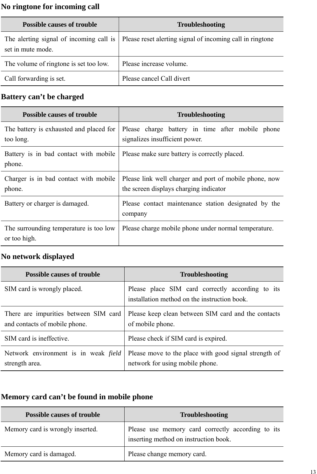  13  No ringtone for incoming call Possible causes of trouble  Troubleshooting The alerting signal of incoming call is set in mute mode. Please reset alerting signal of incoming call in ringtone The volume of ringtone is set too low.  Please increase volume. Call forwarding is set.    Please cancel Call divert Battery can&rsquo;t be charged Possible causes of trouble  Troubleshooting The battery is exhausted and placed for too long.   Please charge battery in time after mobile phone signalizes insufficient power. Battery is in bad contact with mobile phone. Please make sure battery is correctly placed.   Charger is in bad contact with mobile phone. Please link well charger and port of mobile phone, now the screen displays charging indicator Battery or charger is damaged.   Please contact maintenance station designated by the company The surrounding temperature is too low or too high.   Please charge mobile phone under normal temperature.   No network displayed Possible causes of trouble  Troubleshooting SIM card is wrongly placed.    Please  place SIM card correctly according to its installation method on the instruction book. There are impurities between SIM card and contacts of mobile phone.   Please keep clean between SIM card and the contacts of mobile phone. SIM card is ineffective.    Please check if SIM card is expired.   Network environment is in weak field strength area. Please move to the place with good signal strength of network for using mobile phone.    Memory card can&rsquo;t be found in mobile phone Possible causes of trouble  Troubleshooting Memory card is wrongly inserted.   Please use memory card correctly according to its inserting method on instruction book. Memory card is damaged.  Please change memory card. 