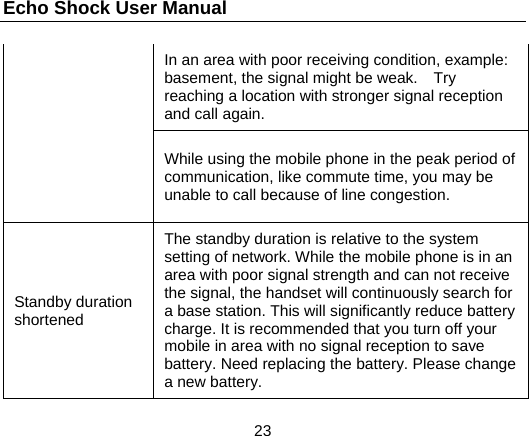 Echo Shock User Manual                  23 In an area with poor receiving condition, example: basement, the signal might be weak.    Try reaching a location with stronger signal reception and call again. While using the mobile phone in the peak period of communication, like commute time, you may be unable to call because of line congestion. Standby duration shortened The standby duration is relative to the system setting of network. While the mobile phone is in an area with poor signal strength and can not receive the signal, the handset will continuously search for a base station. This will significantly reduce battery charge. It is recommended that you turn off your mobile in area with no signal reception to save battery. Need replacing the battery. Please change a new battery. 