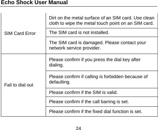 Echo Shock User Manual                  24 SIM Card Error Dirt on the metal surface of an SIM card. Use clean cloth to wipe the metal touch point on an SIM card.The SIM card is not installed. The SIM card is damaged. Please contact your network service provider. Fail to dial out Please confirm if you press the dial key after dialing. Please confirm if calling is forbidden because of defaulting. Please confirm if the SIM is valid. Please confirm if the call barring is set. Please confirm if the fixed dial function is set. 