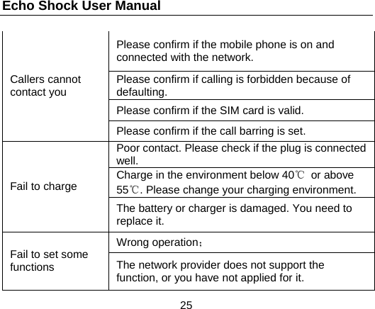 Echo Shock User Manual                  25 Callers cannot contact you Please confirm if the mobile phone is on and connected with the network. Please confirm if calling is forbidden because of defaulting. Please confirm if the SIM card is valid. Please confirm if the call barring is set. Fail to charge Poor contact. Please check if the plug is connected well. Charge in the environment below 40℃ or above 55℃. Please change your charging environment. The battery or charger is damaged. You need to replace it. Fail to set some functions Wrong operation； The network provider does not support the function, or you have not applied for it. 