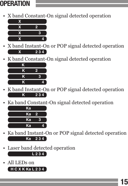 1415&bull;  X band Constant-On signal detected operation&bull;  X band Instant-On or POP signal detected operation&bull;  K band Constant-On signal detected operation&bull;  K band Instant-On or POP signal detected operation&bull;  Ka band Constant-On signal detected operation&bull;  Ka band Instant-On or POP signal detected operation&bull;  Laser band detected operation&bull;  All LEDs on  H C X K Ka L 2 3 4   H C X K Ka L 2 3 4   H C X K Ka L 2 3 4   H C X K Ka L 2 3 4   H C X K Ka L 2 3 4   H C X K Ka L 2 3 4   H C X K Ka L 2 3 4   H C X K Ka L 2 3 4   H C X K Ka L 2 3 4   H C X K Ka L 2 3 4   H C X K Ka L 2 3 4   H C X K Ka L 2 3 4   H C X K Ka L 2 3 4   H C X K Ka L 2 3 4   H C X K Ka L 2 3 4   H C X K Ka L 2 3 4   H C X K Ka L 2 3 4 OPERATION