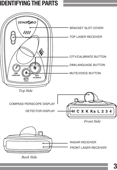 CONTENTS23IDENTIFYING THE PARTSBRACKET SLOT COVERTOP LASER RECEIVERFront SideBack SideCOMPASS PERISCOPE DISPLAYDETECTOR DISPLAYRADAR RECEIVERFRONT LASER RECEIVERTop SideCITY/CALIBRATE BUTTONDIM/LANGUAGE BUTTONMUTE/VOICE BUTTON
