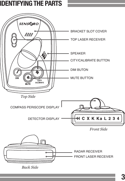 CONTENTS23IDENTIFYING THE PARTSBRACKET SLOT COVERTOP LASER RECEIVERFront SideBack SideCOMPASS PERISCOPE DISPLAYDETECTOR DISPLAYRADAR RECEIVERFRONT LASER RECEIVERTop SideSPEAKERCITY/CALIBRATE BUTTONDIM BUTONMUTE BUTTON