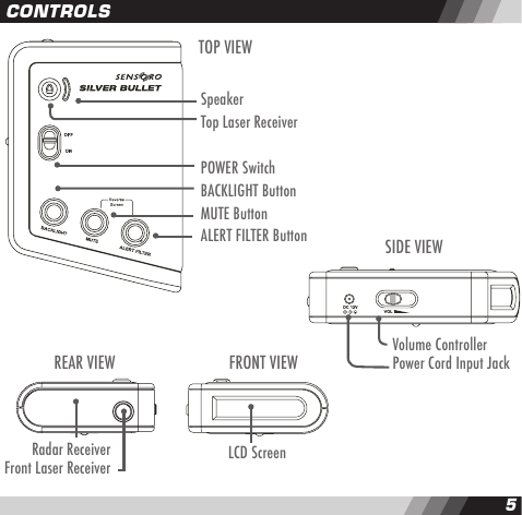 45CONTROLSSpeakerTop Laser ReceiverPOWER SwitchBACKLIGHT ButtonMUTE ButtonALERT FILTER ButtonTOP VIEWLCD ScreenFRONT VIEWVolume ControllerPower Cord Input JackSIDE VIEWRadar ReceiverFront Laser ReceiverREAR VIEW