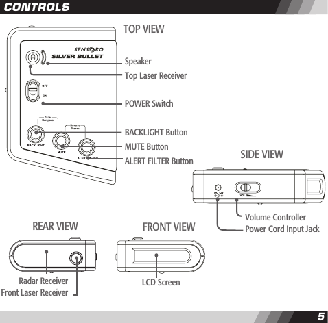 45CONTROLSSpeakerTop Laser ReceiverPOWER SwitchBACKLIGHT ButtonMUTE ButtonALERT FILTER ButtonTOP VIEWLCD ScreenFRONT VIEWVolume ControllerPower Cord Input JackSIDE VIEWRadar ReceiverFront Laser ReceiverREAR VIEW