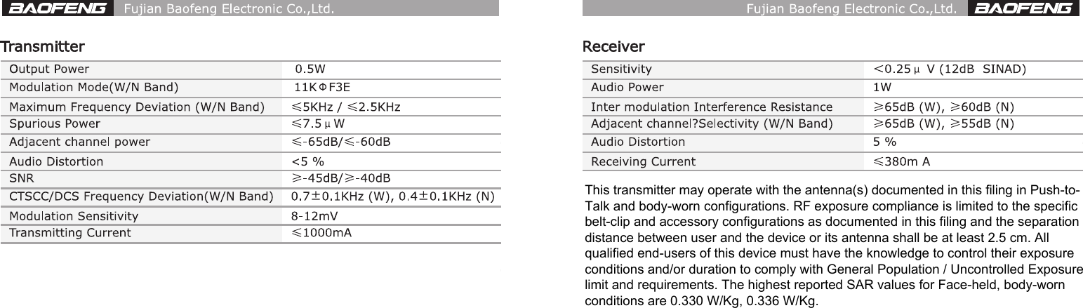 This transmitter may operate with the antenna(s) documented in this filing in Push-to-Talk and body-worn configurations. RF exposure compliance is limited to the specific belt-clip and accessory configurations as documented in this filing and the separation distance between user and the device or its antenna shall be at least 2.5 cm. All qualified end-users of this device must have the knowledge to control their exposure conditions and/or duration to comply with General Population / Uncontrolled Exposure limit and requirements. The highest reported SAR values for Face-held, body-worn conditions are 0.330 W/Kg, 0.336 W/Kg.