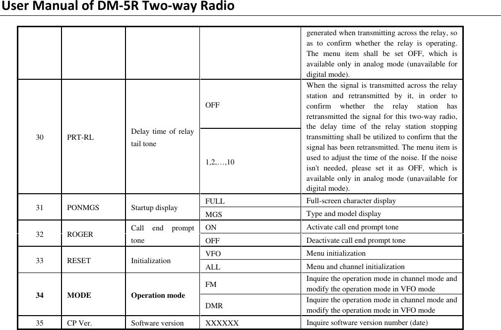 Page 28 of PO FUNG ELECTRONIC DM-5R VHF/UHF Two Way Radio User Manual DM 5R 0806