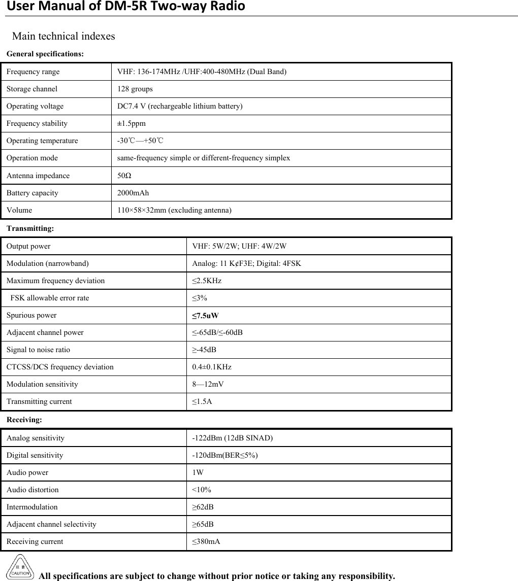 Page 33 of PO FUNG ELECTRONIC DM-5R VHF/UHF Two Way Radio User Manual DM 5R 0806