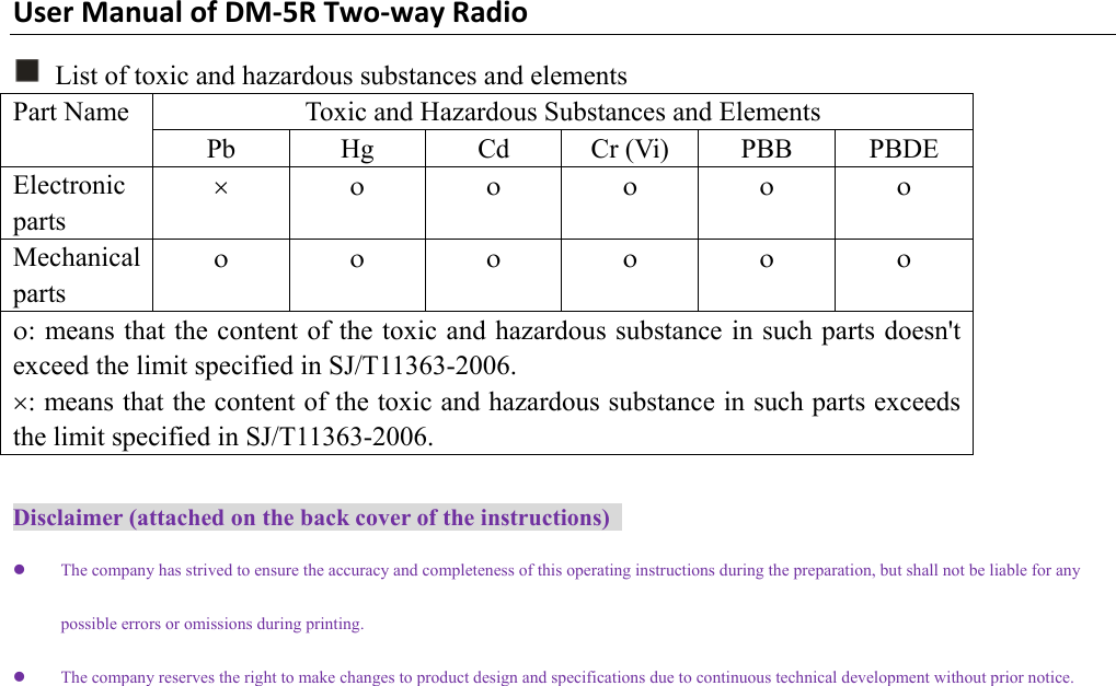 Page 34 of PO FUNG ELECTRONIC DM-5R VHF/UHF Two Way Radio User Manual DM 5R 0806