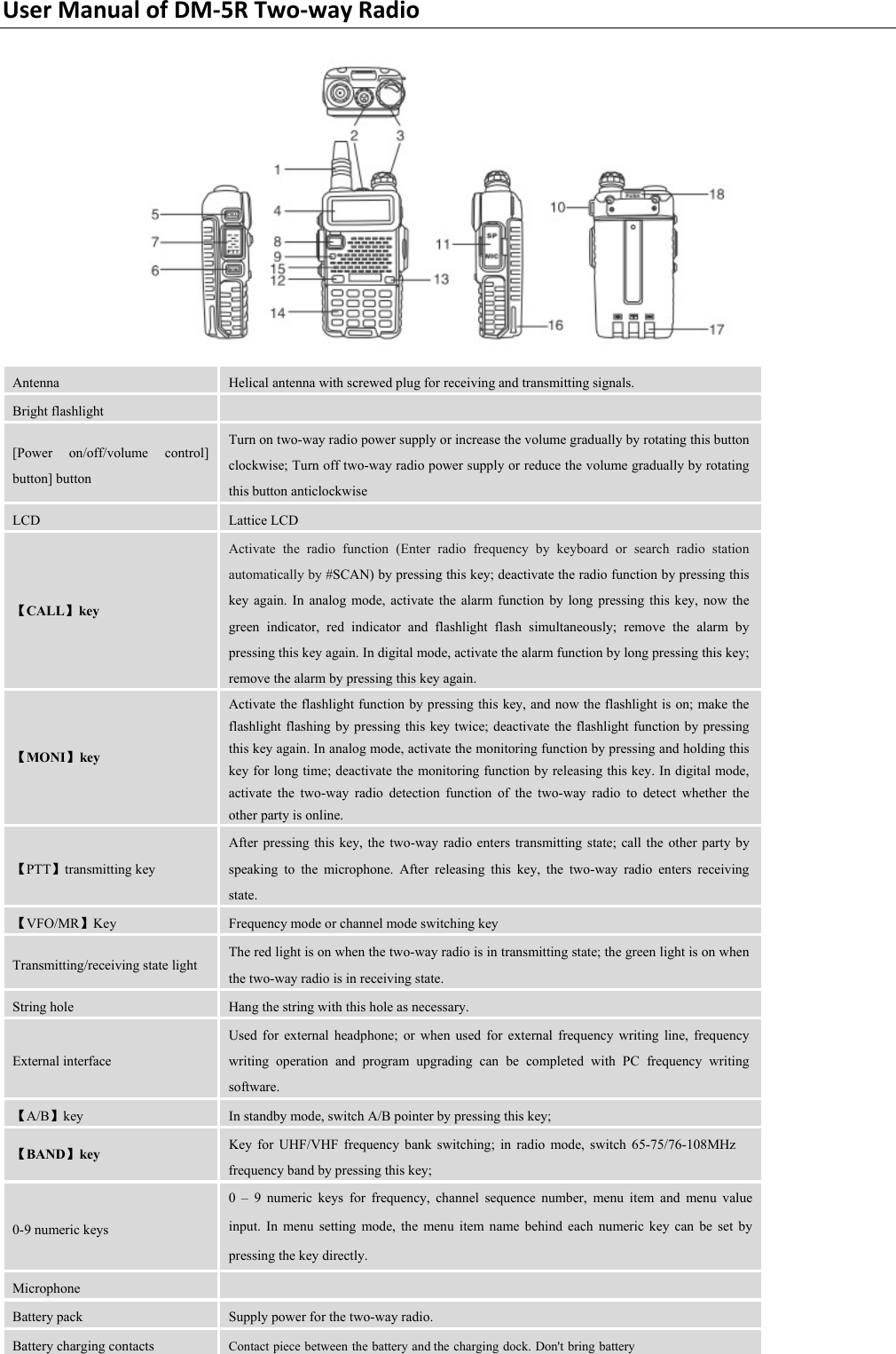 Page 6 of PO FUNG ELECTRONIC DM-5R VHF/UHF Two Way Radio User Manual DM 5R 0806