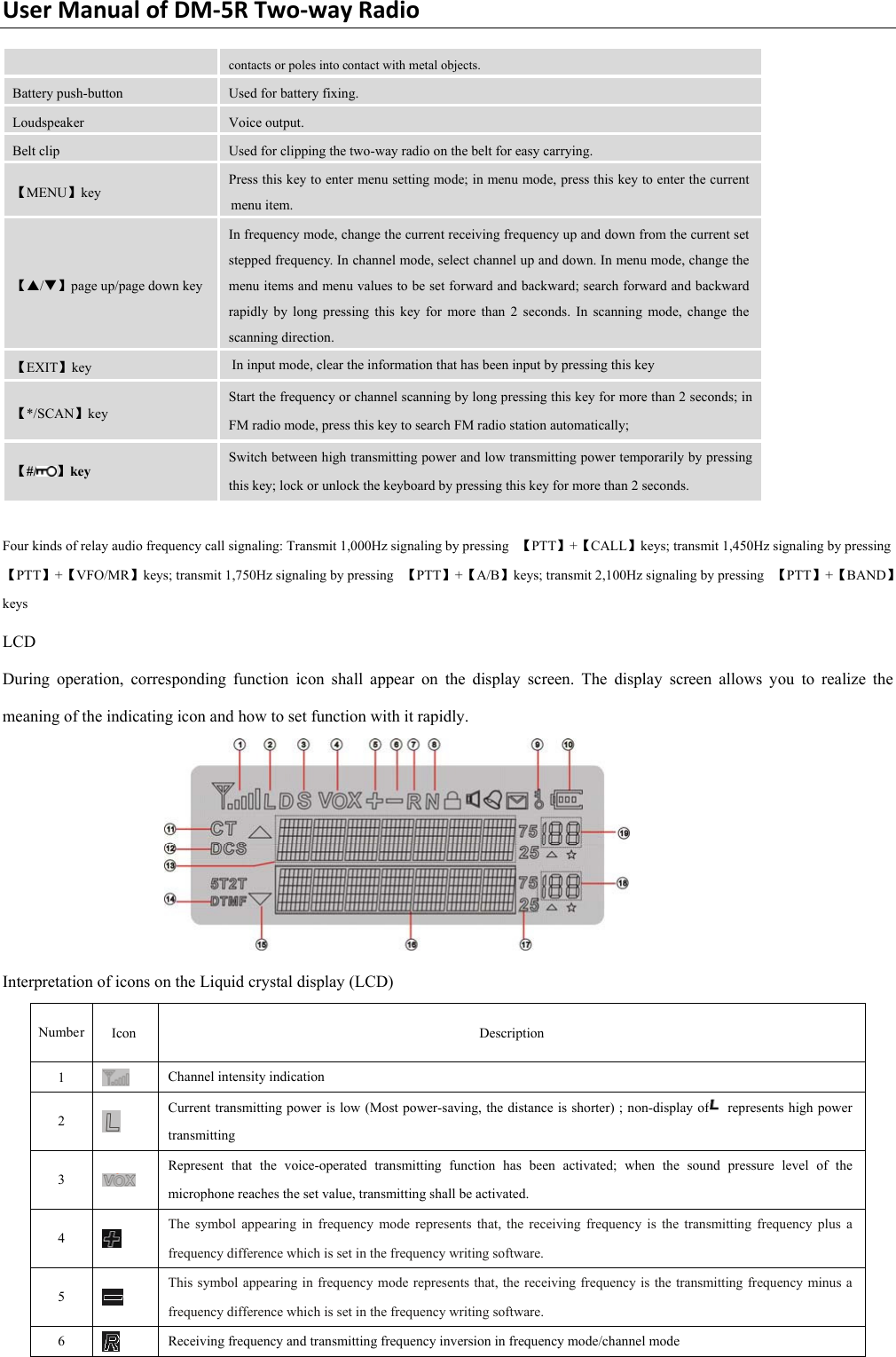 Page 7 of PO FUNG ELECTRONIC DM-5R VHF/UHF Two Way Radio User Manual DM 5R 0806